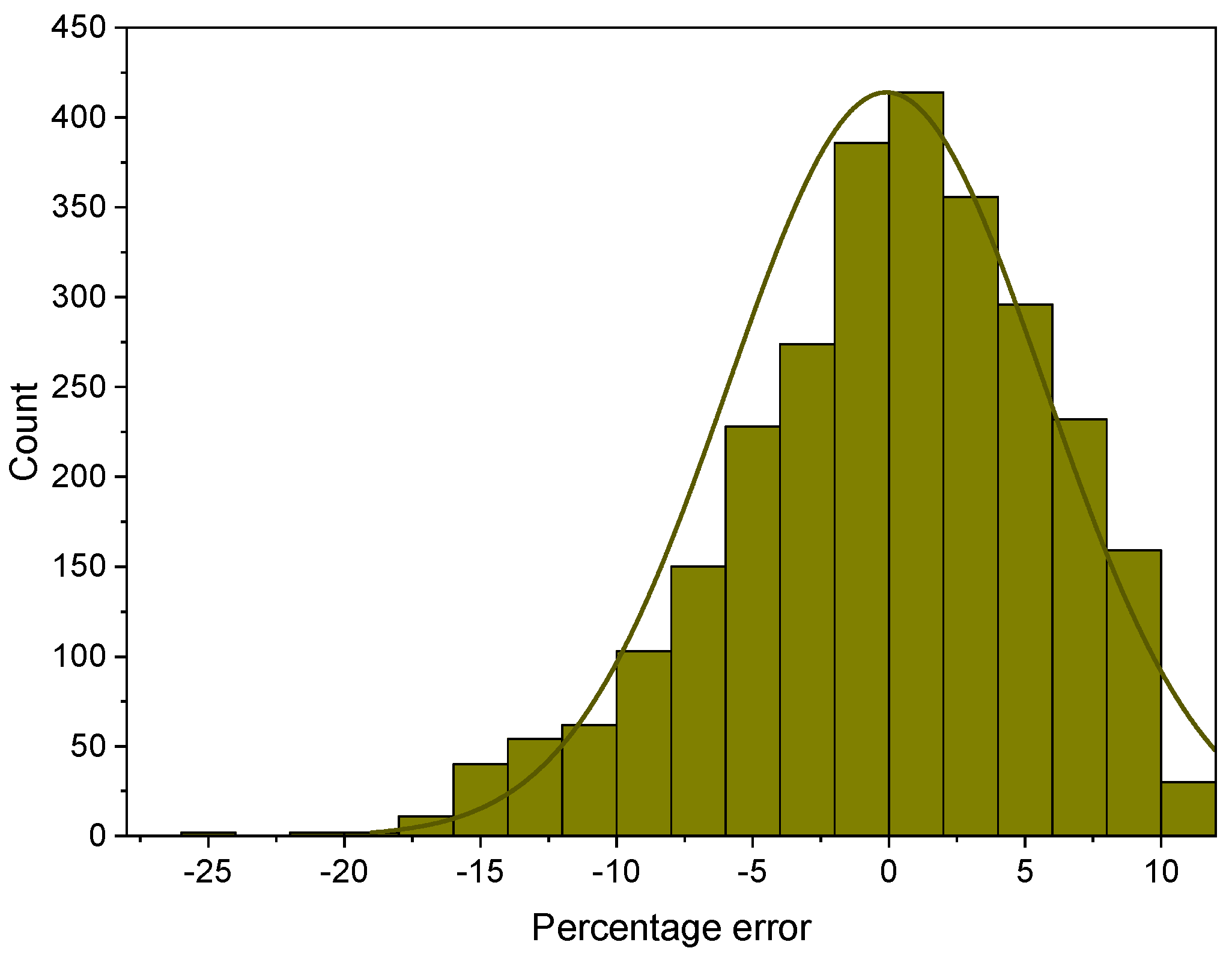 Energies 13 05113 g012