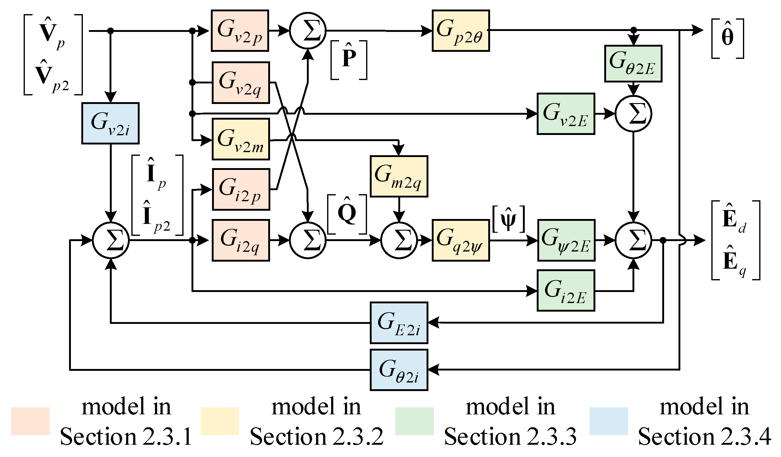 Energies 13 05114 g002