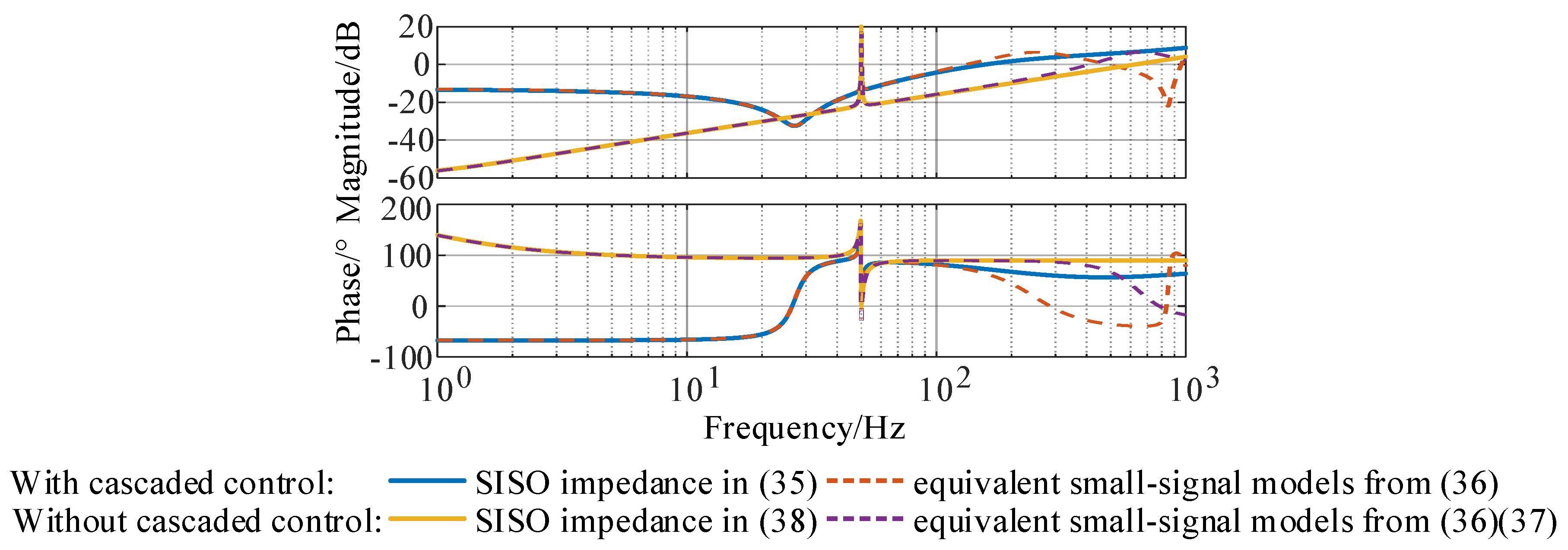 Energies 13 05114 g005