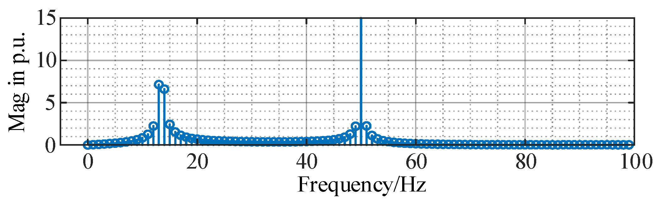 Energies 13 05114 g013
