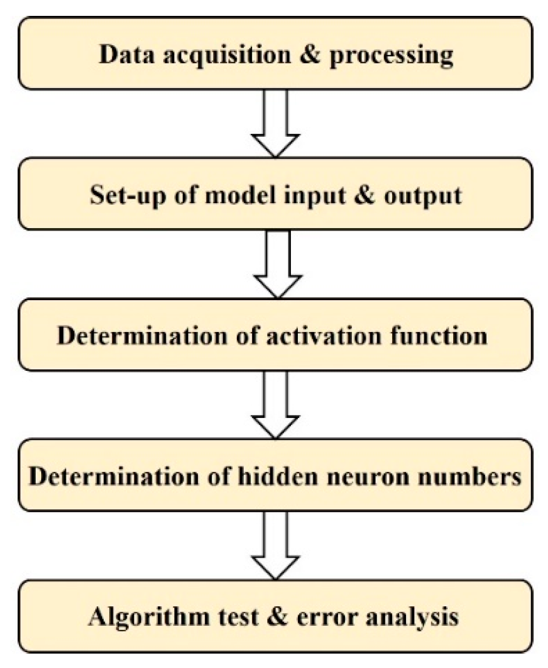 Energies 13 05115 g002