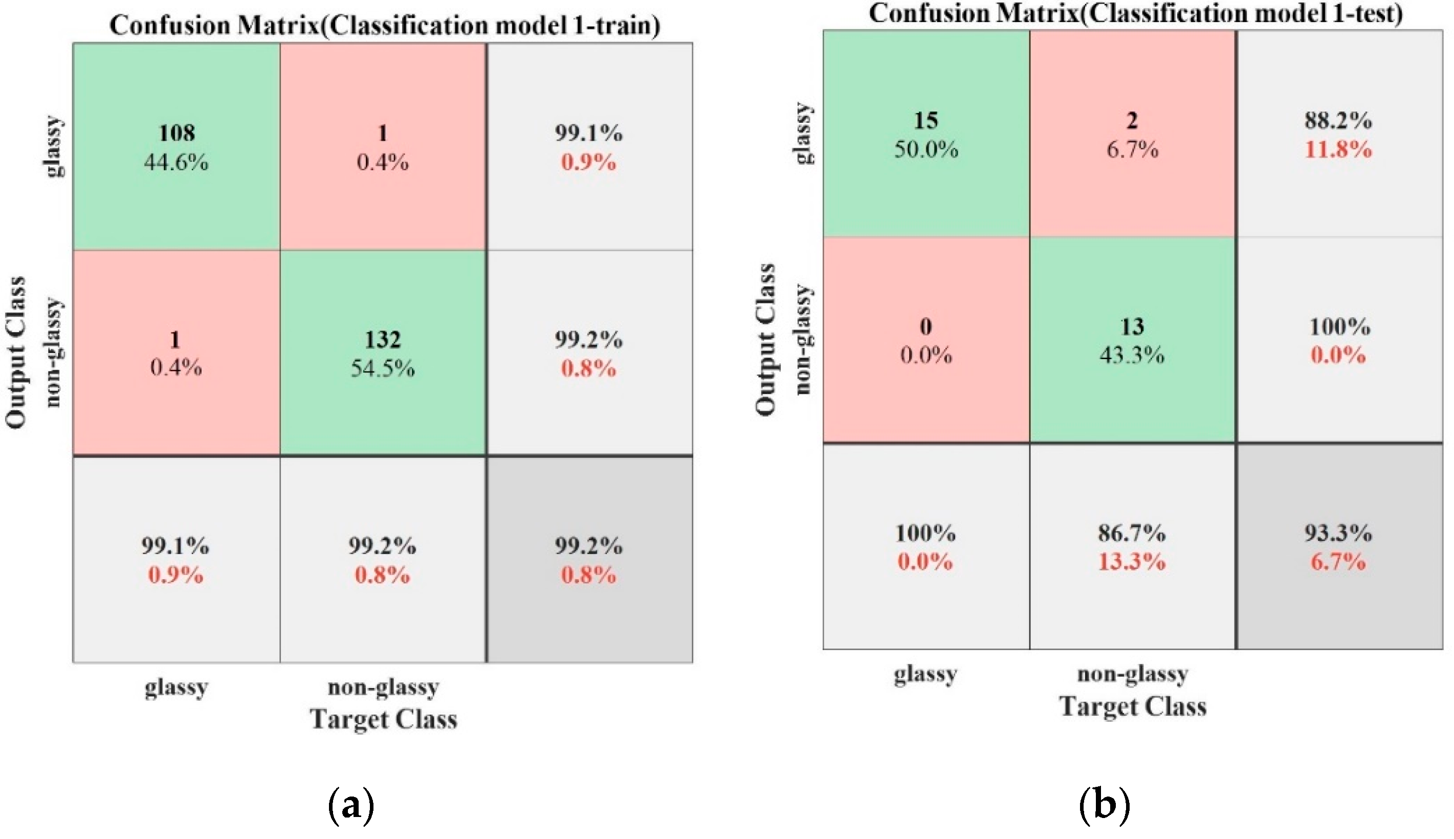 Energies 13 05115 g005a