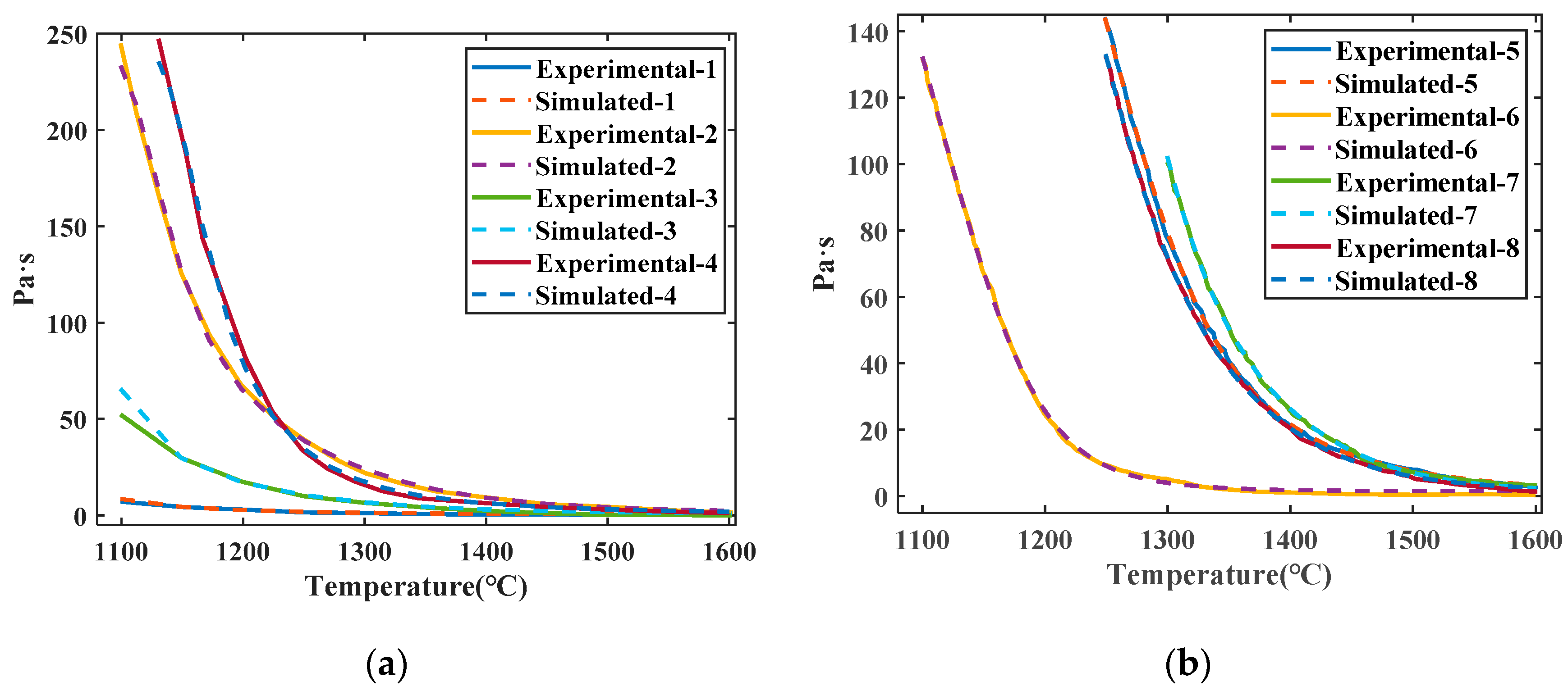 Energies 13 05115 g008