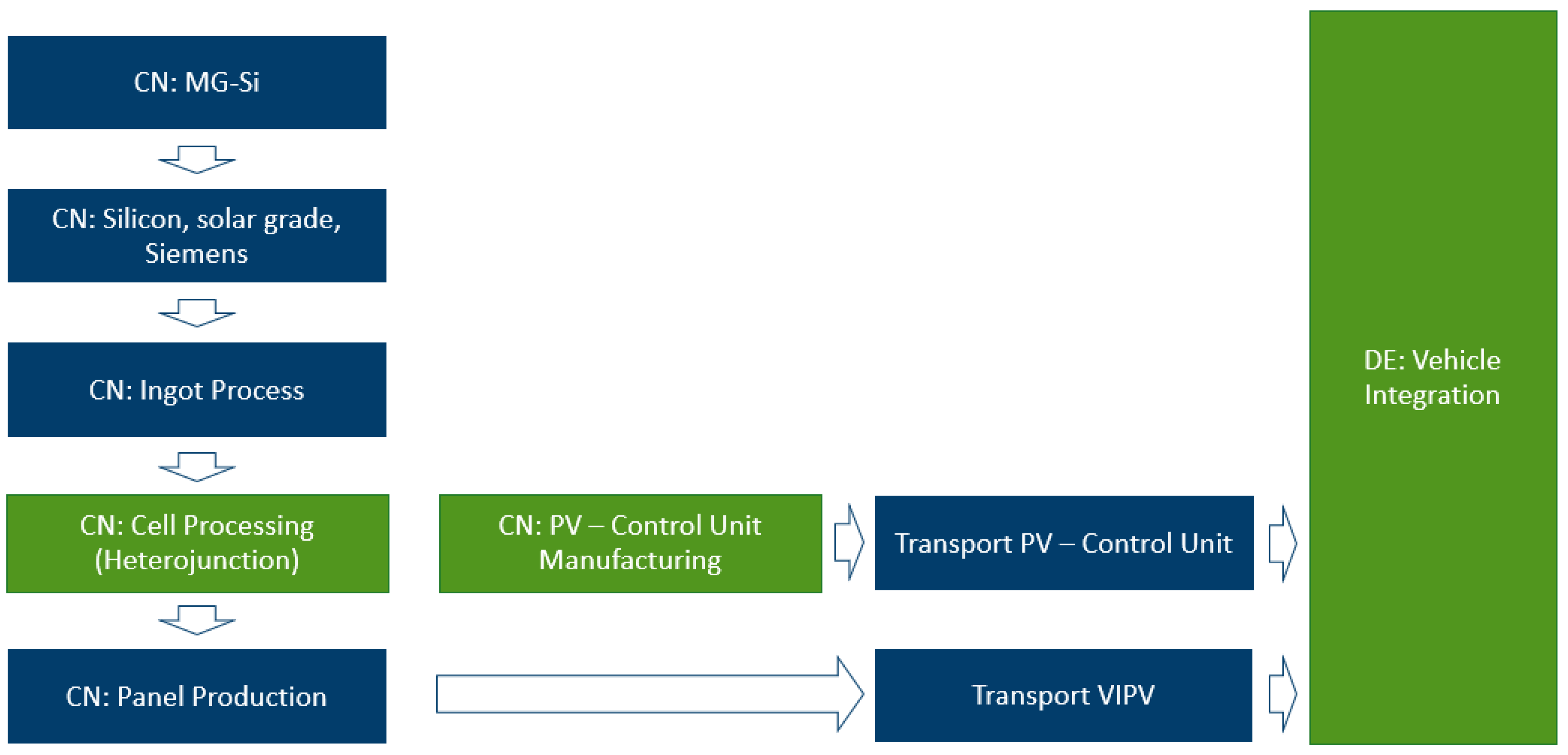 Energies 13 05120 g003