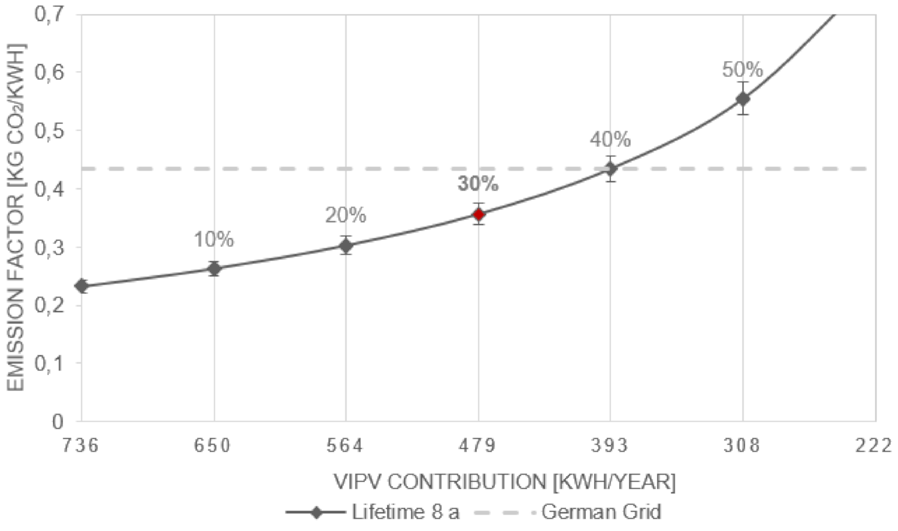 Energies 13 05120 g005
