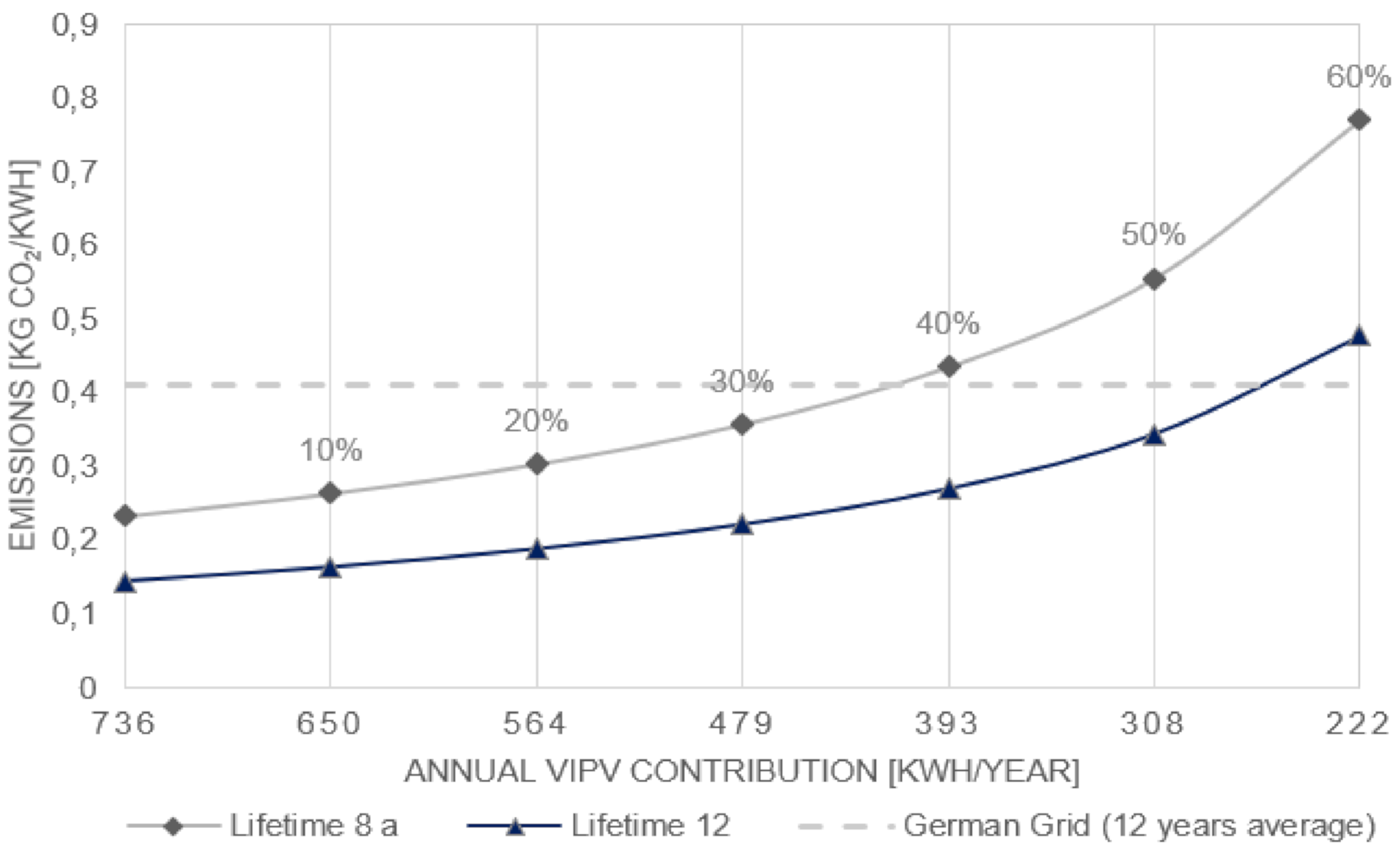 Energies 13 05120 g006