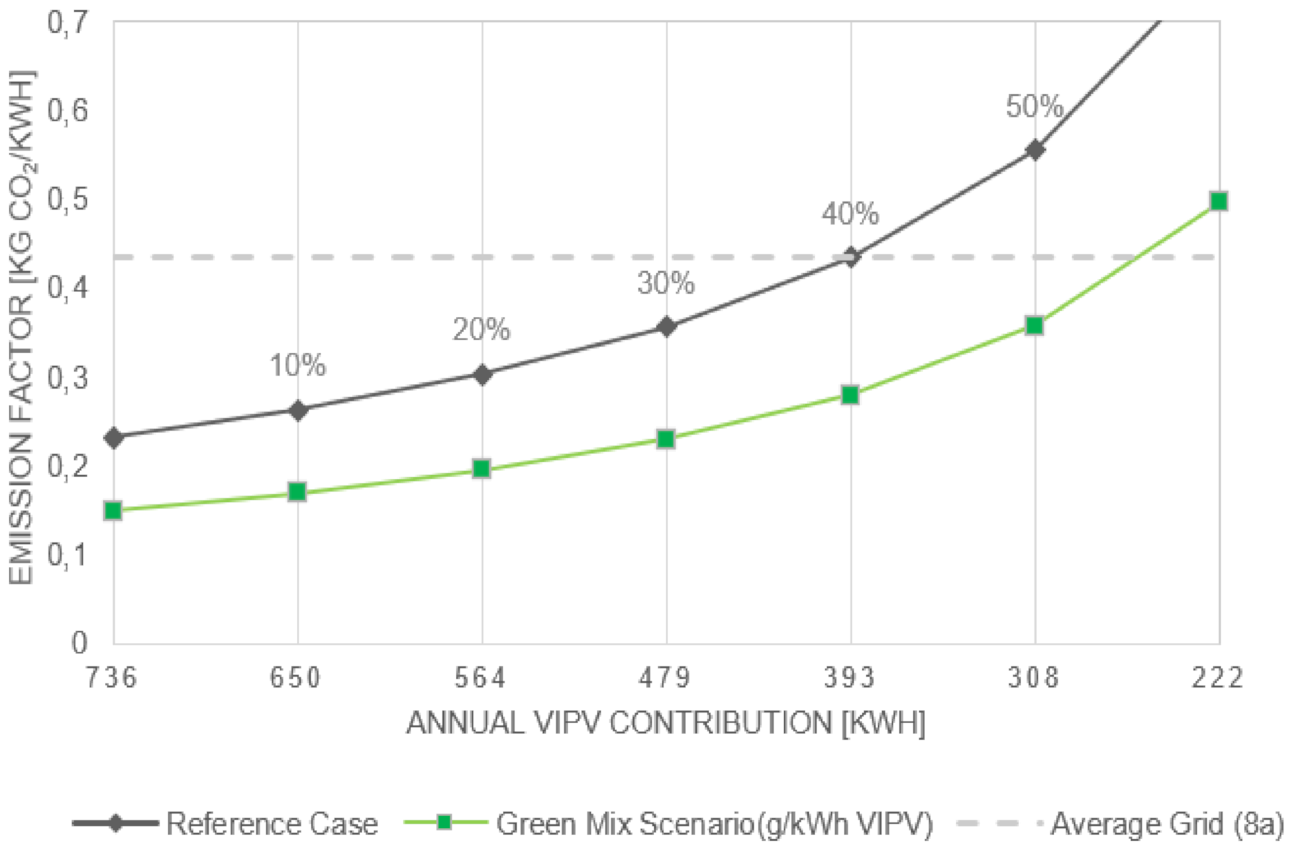 Energies 13 05120 g007