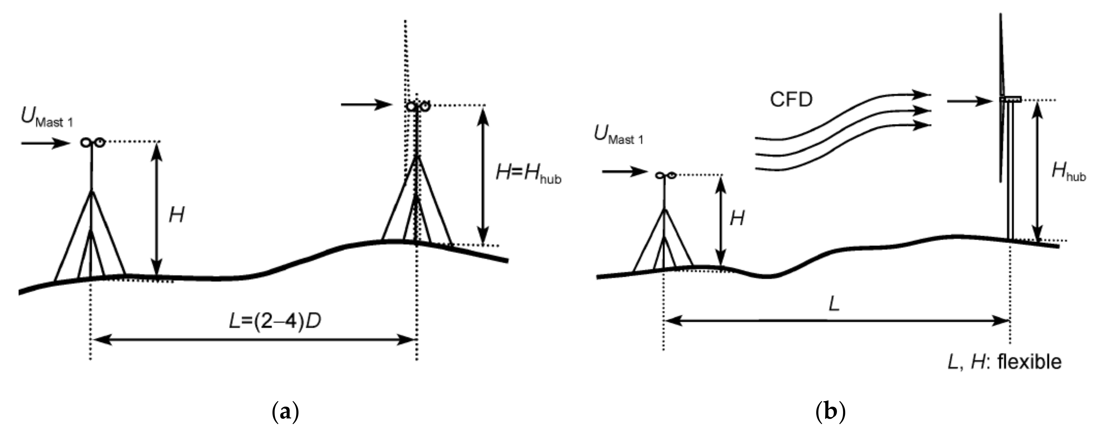 Energies 13 05121 g001