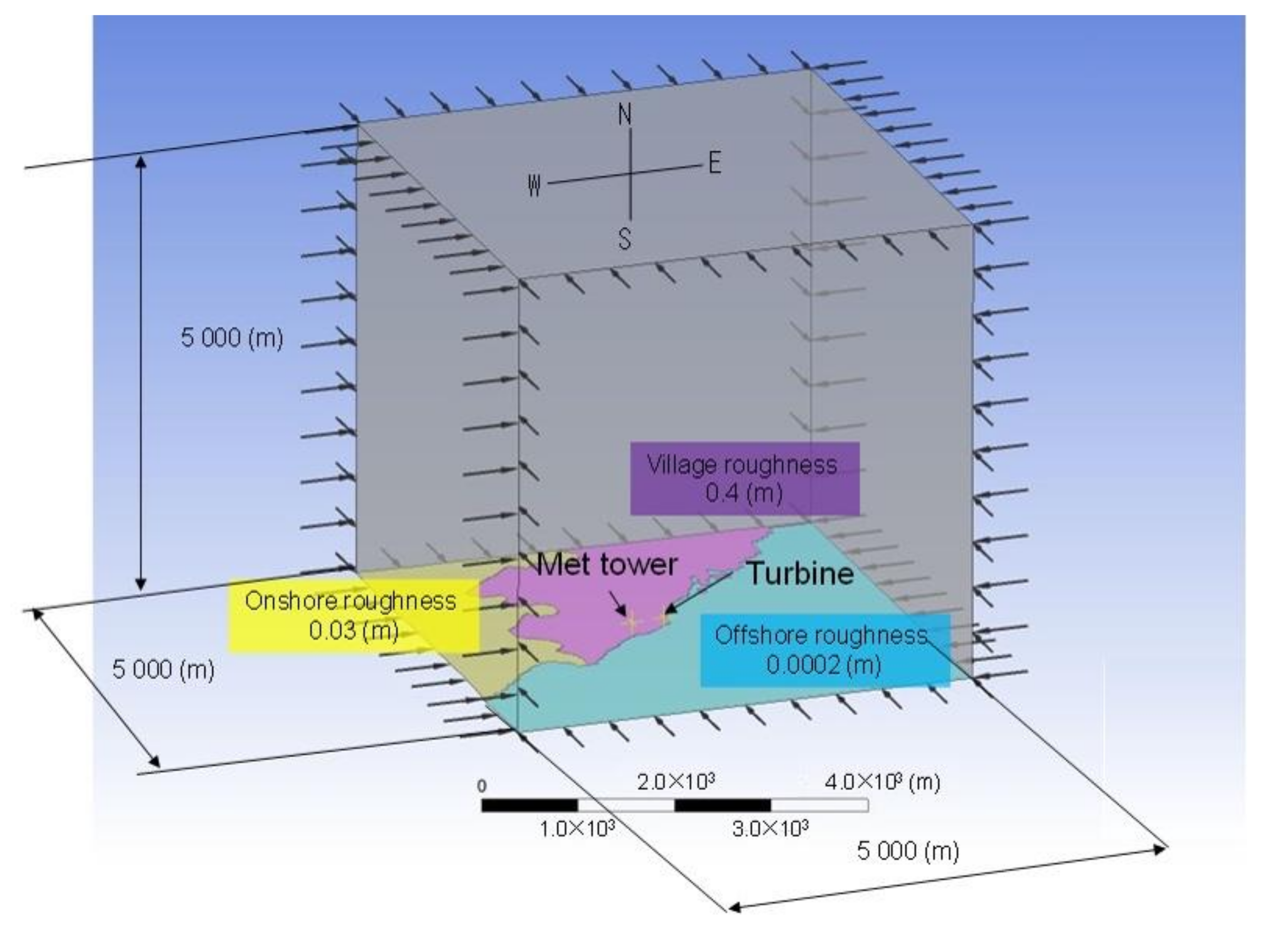 Energies 13 05121 g004