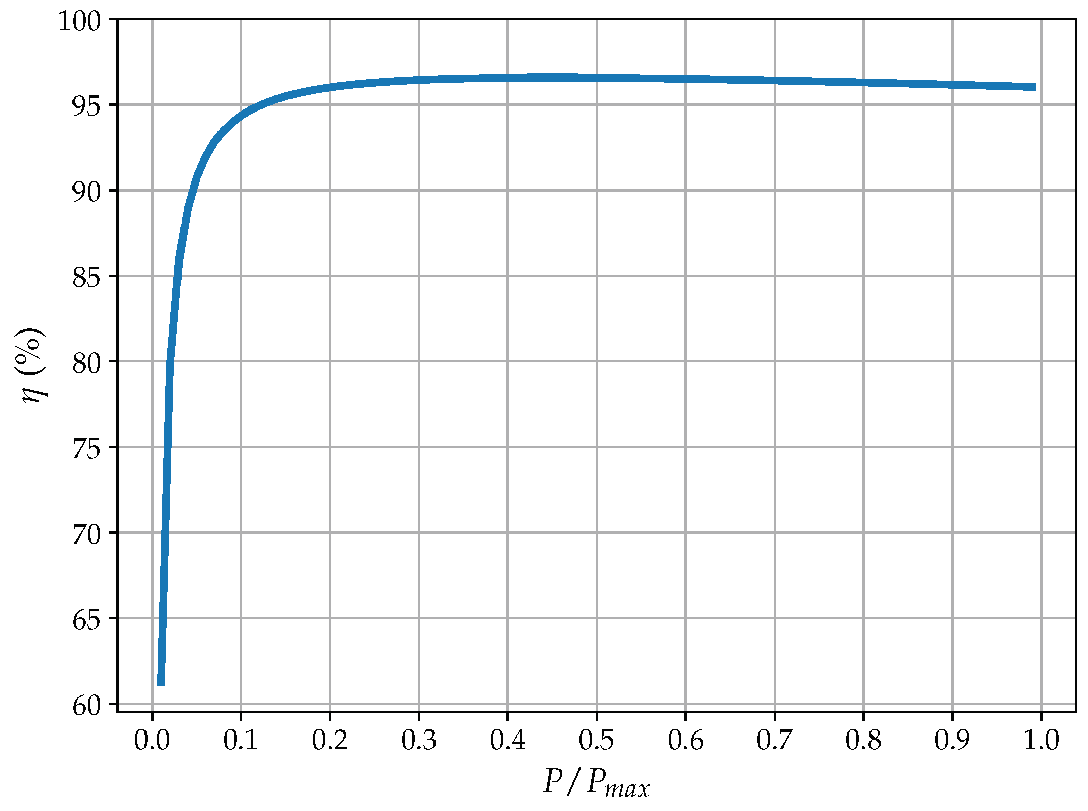 Energies 13 05122 g001