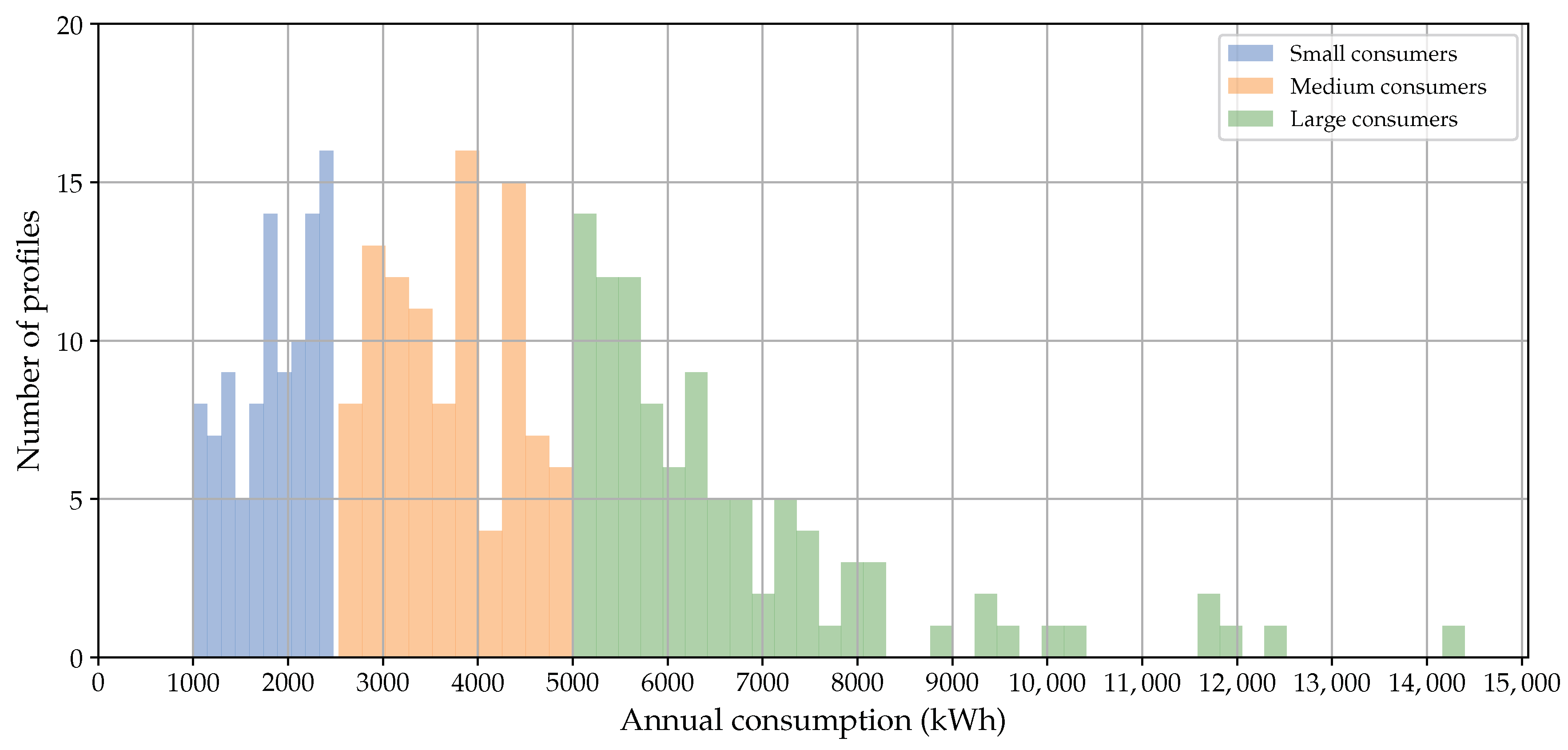 Energies 13 05122 g002