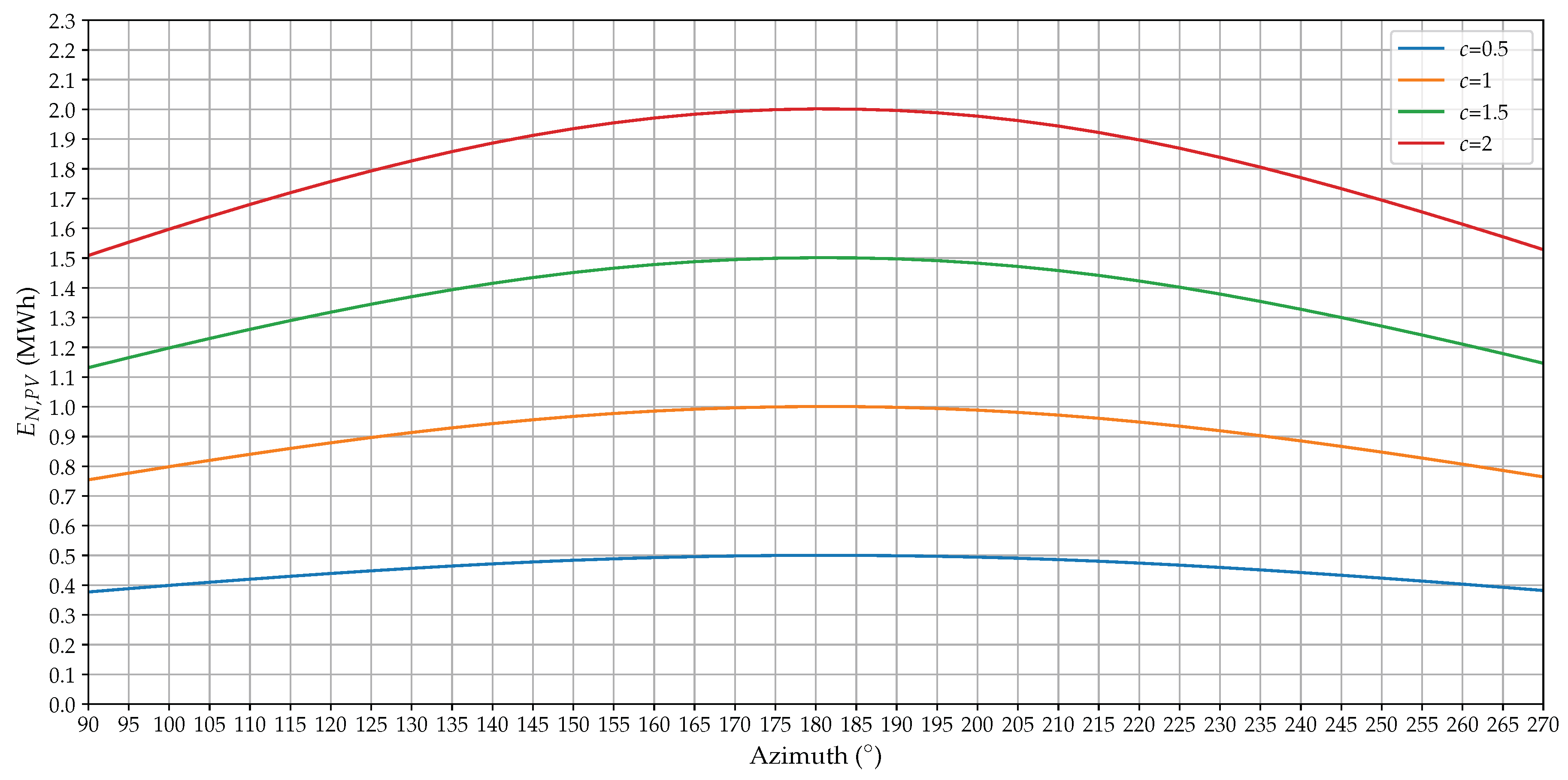Energies 13 05122 g003