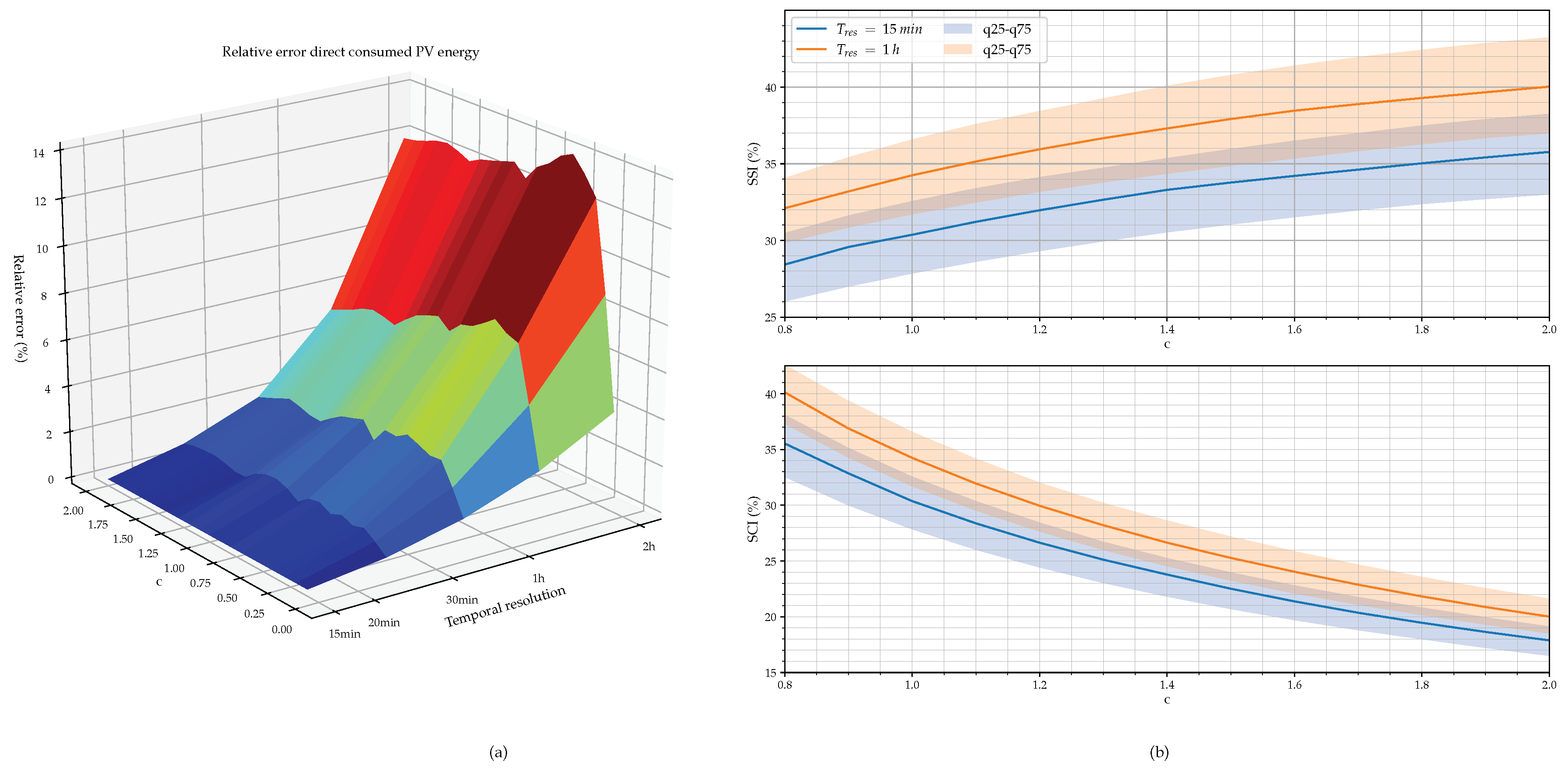 Energies 13 05122 g004