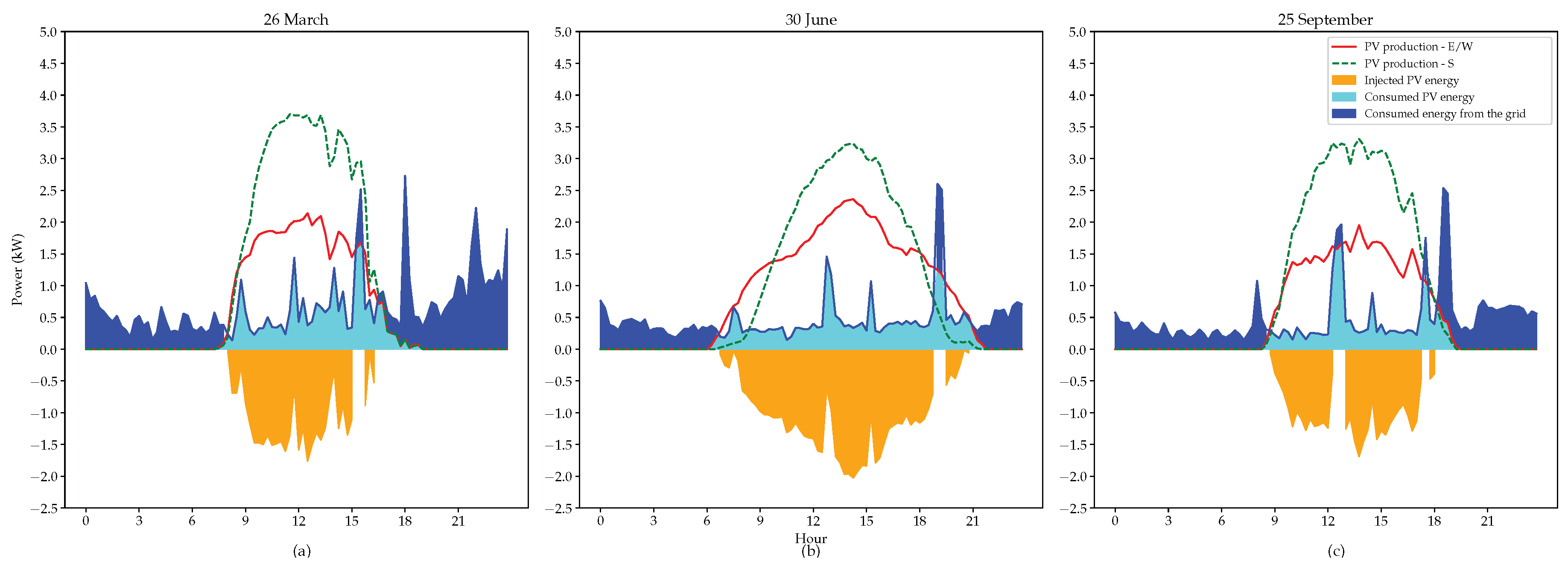 Energies 13 05122 g005