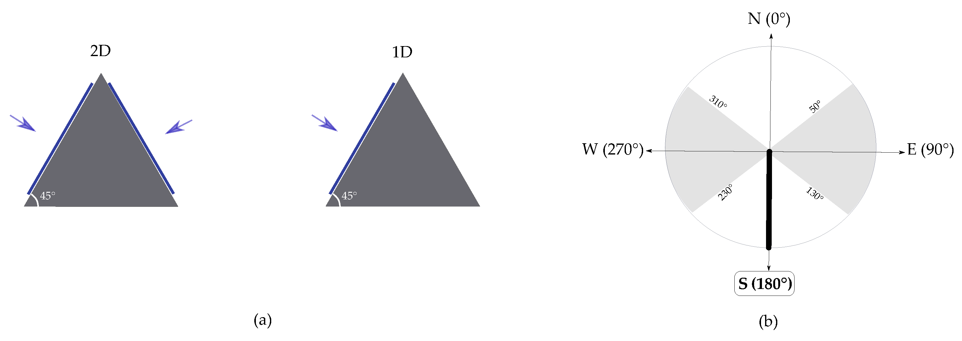 Energies 13 05122 g006