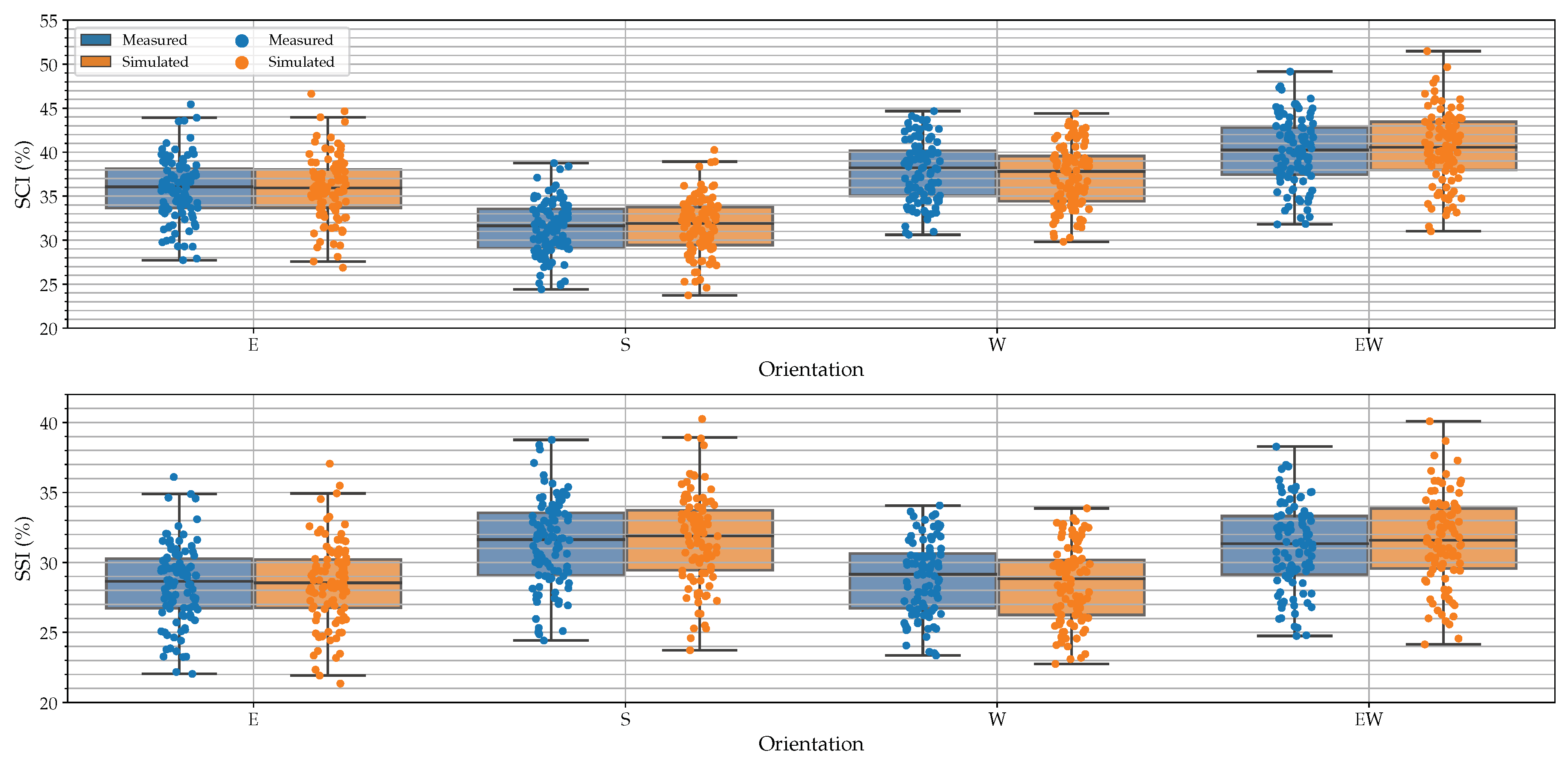 Energies 13 05122 g007