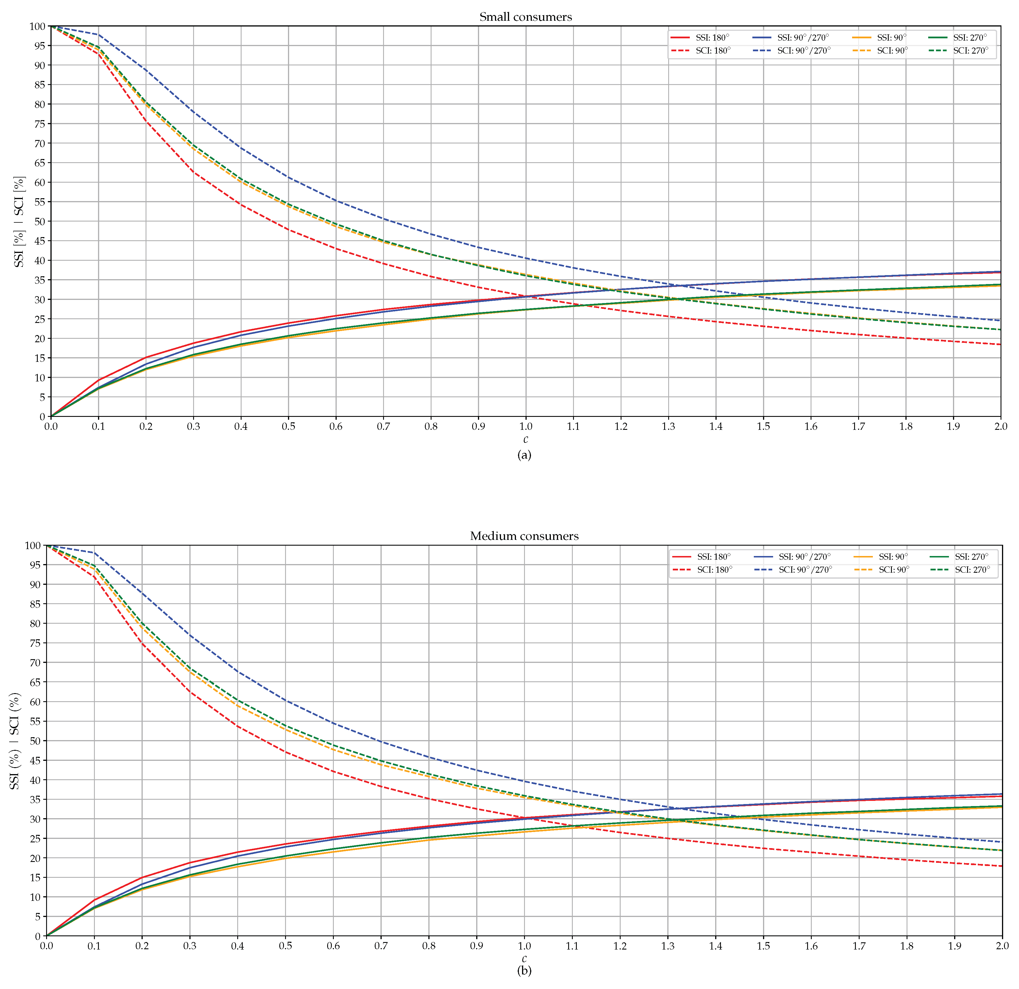 Energies 13 05122 g008a