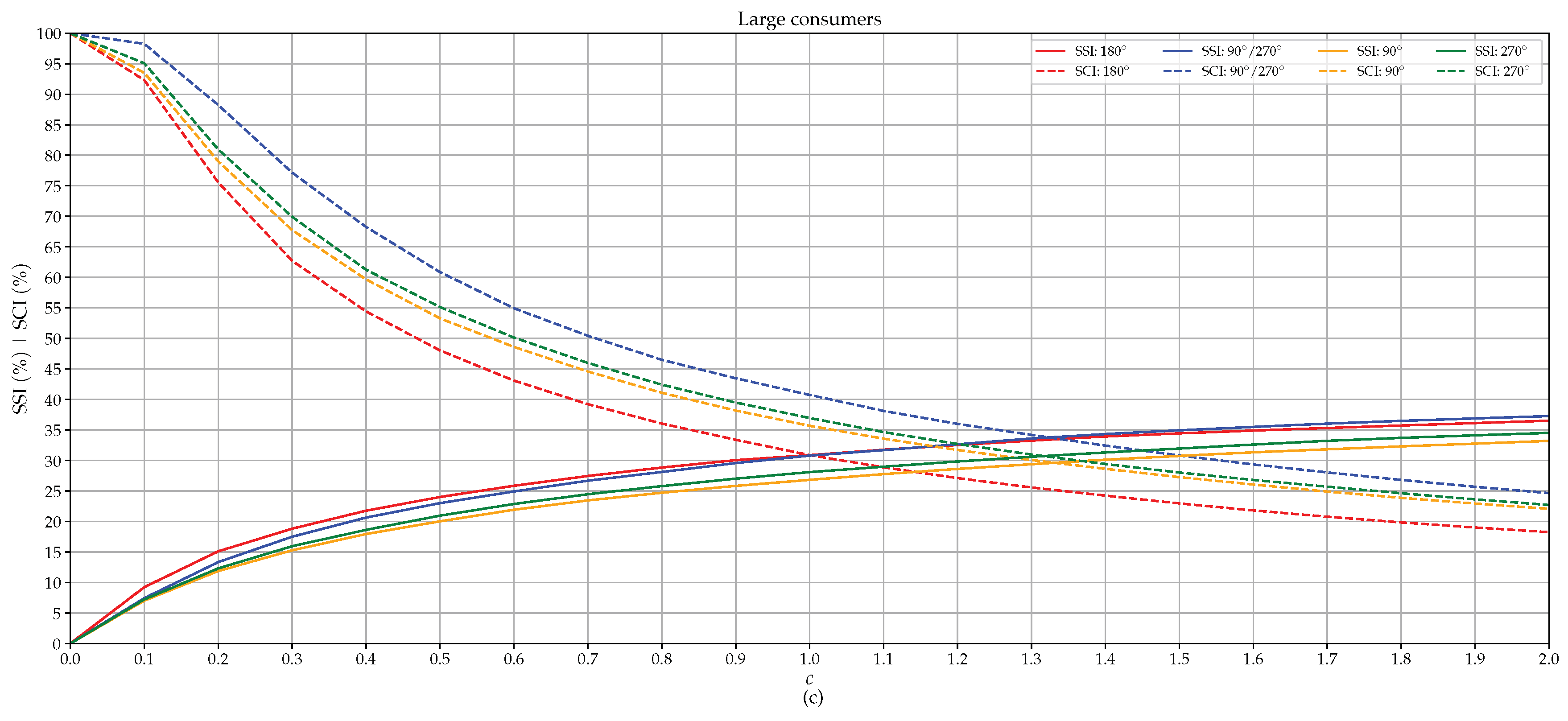 Energies 13 05122 g008b