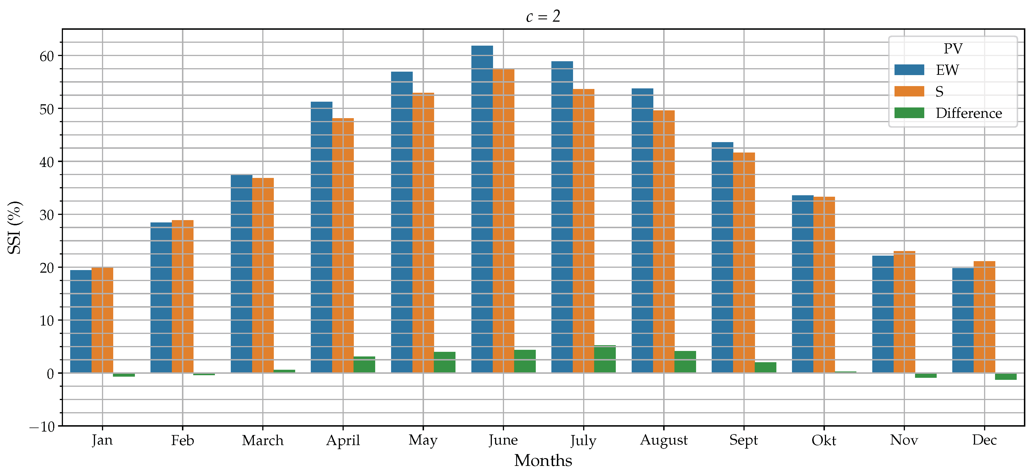Energies 13 05122 g009