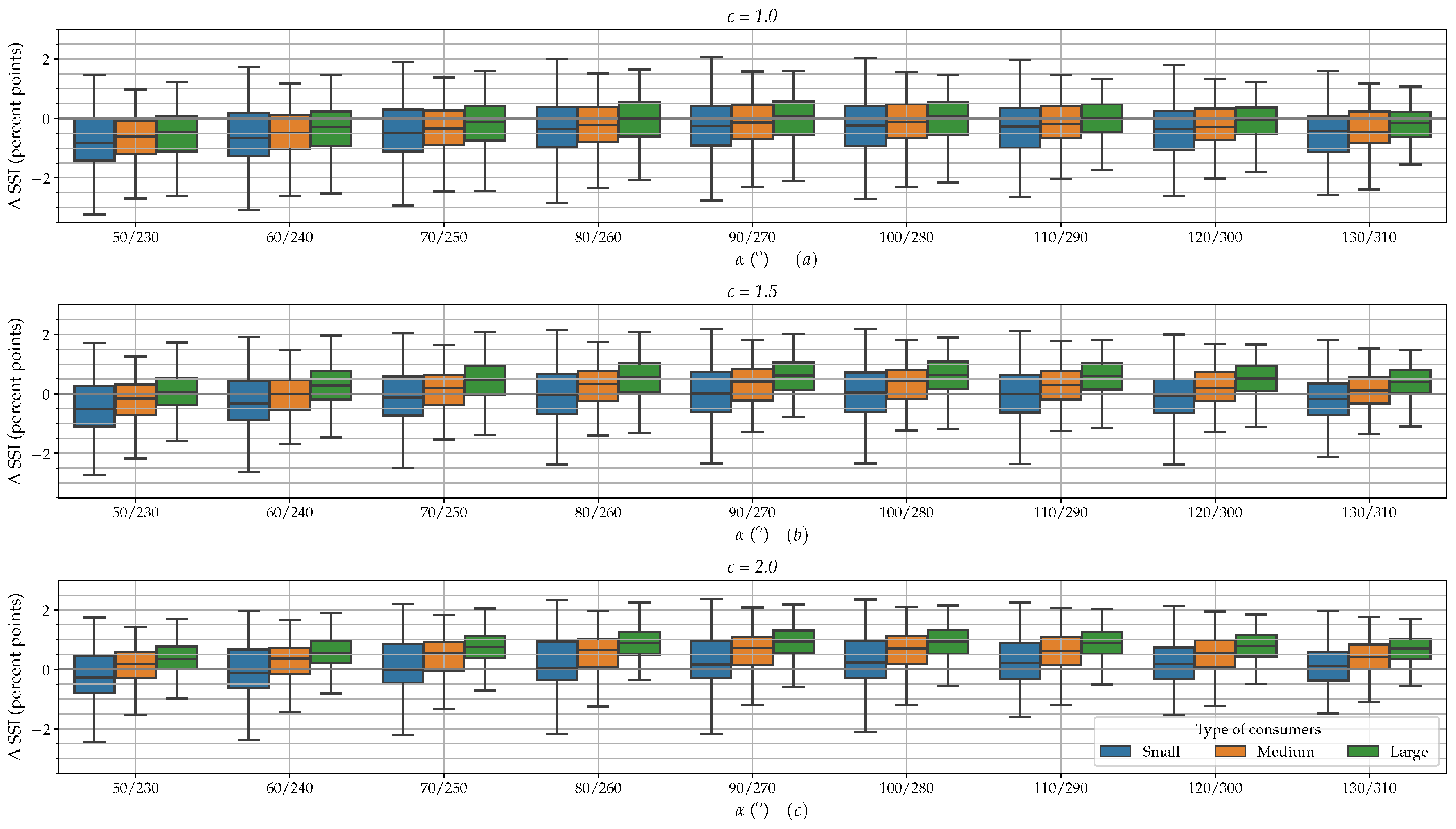 Energies 13 05122 g011