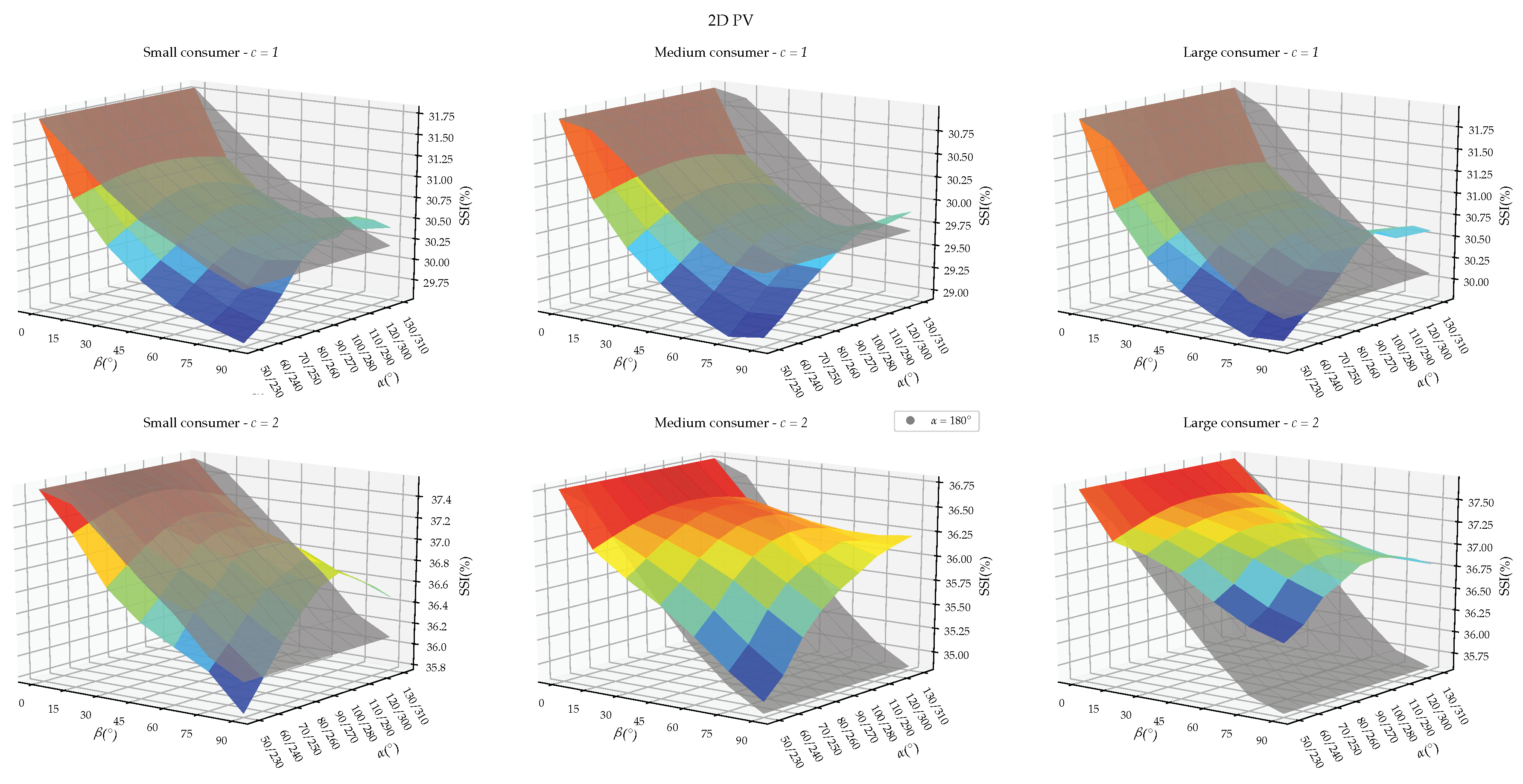 Energies 13 05122 g014