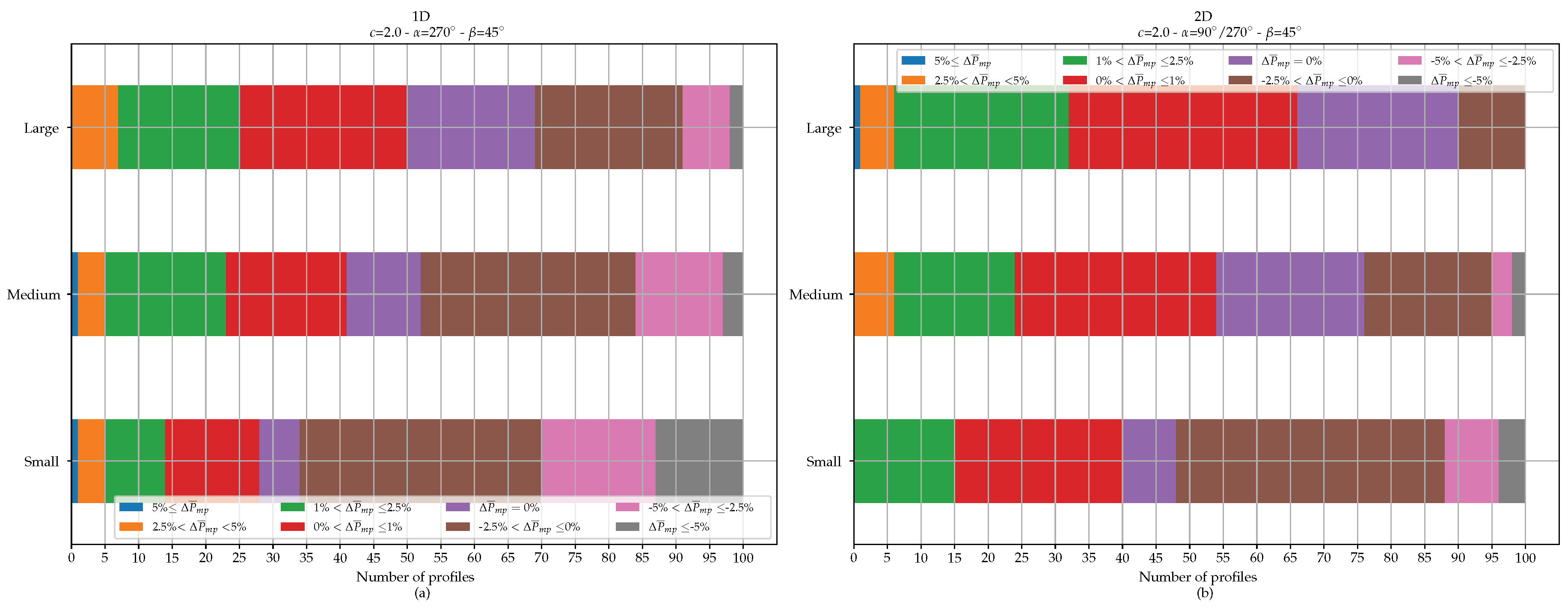 Energies 13 05122 g015
