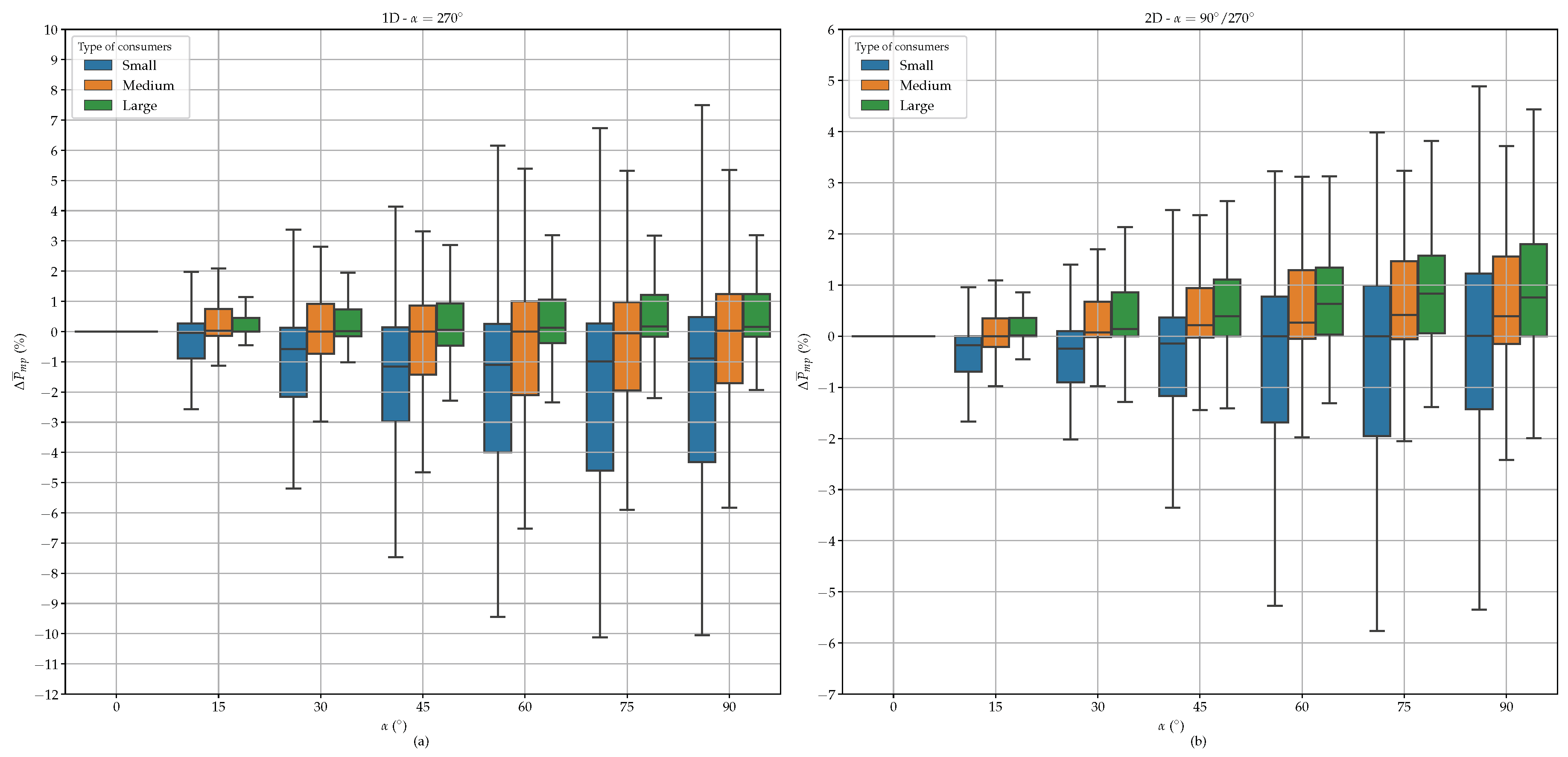 Energies 13 05122 g016