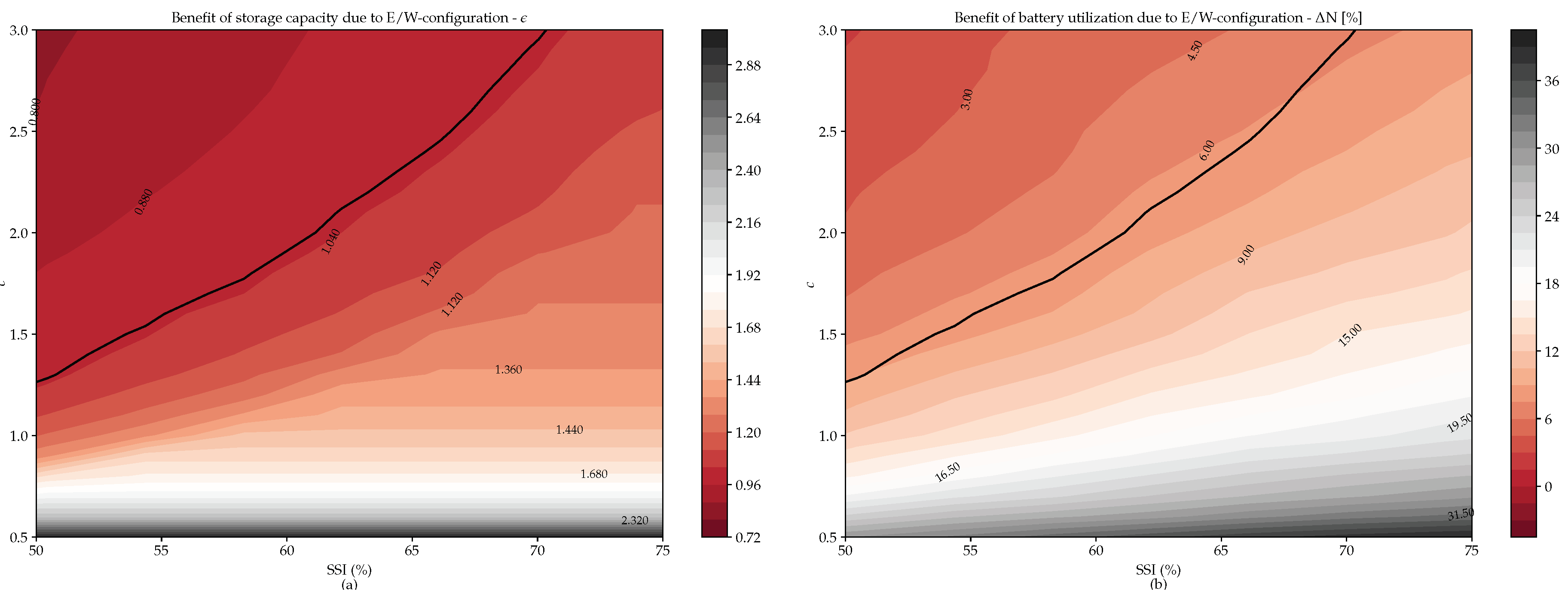 Energies 13 05122 g017