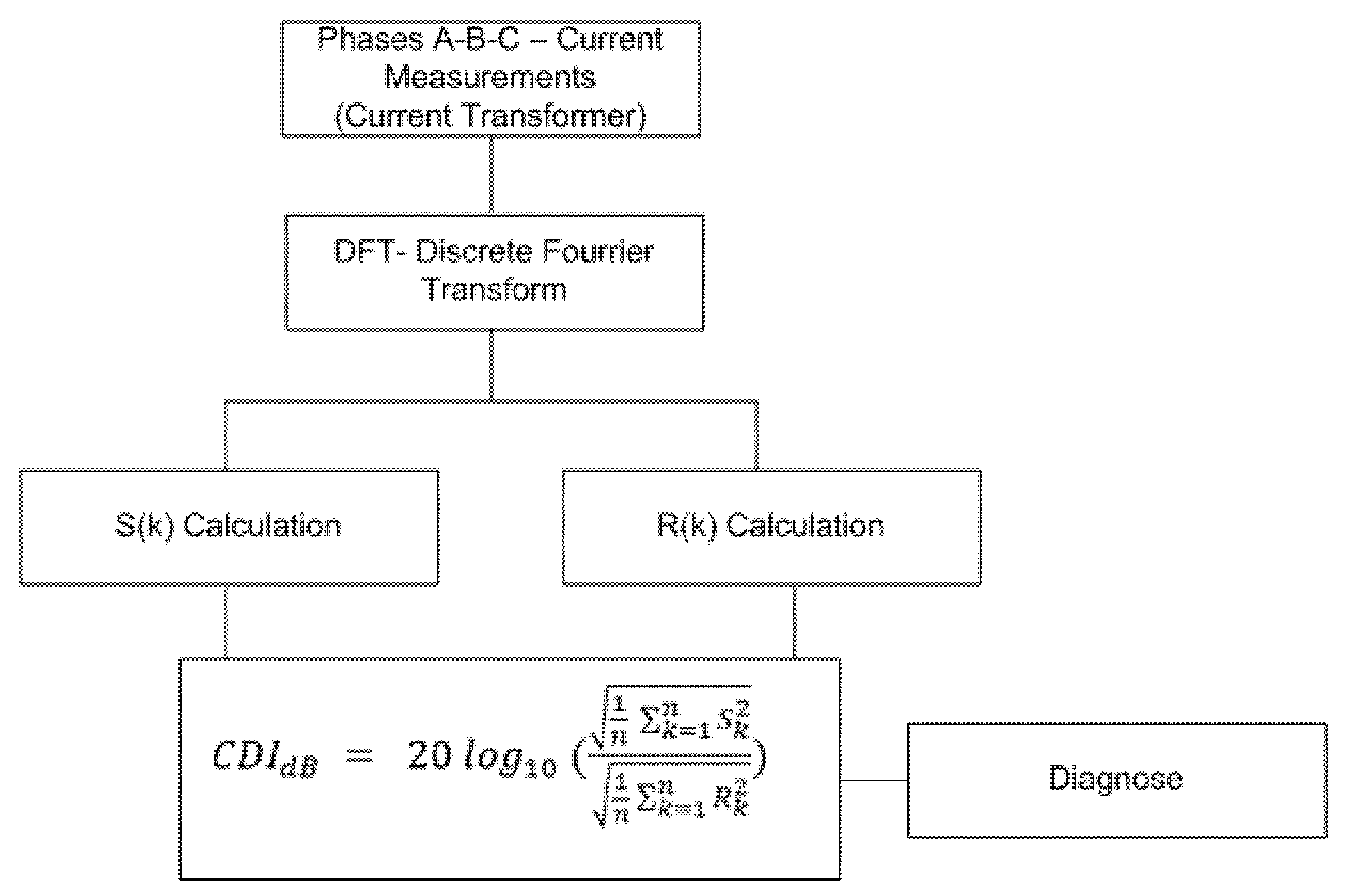 Energies 13 05123 g002