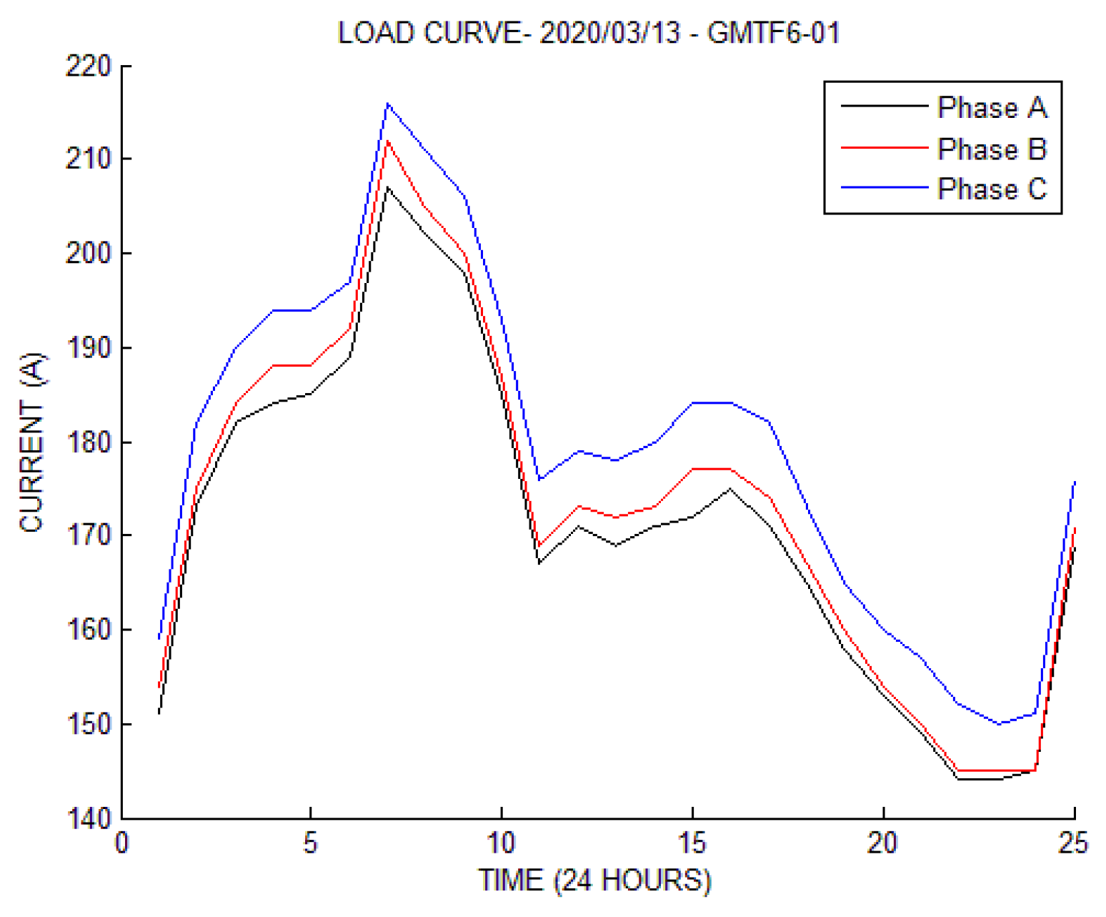 Energies 13 05123 g005