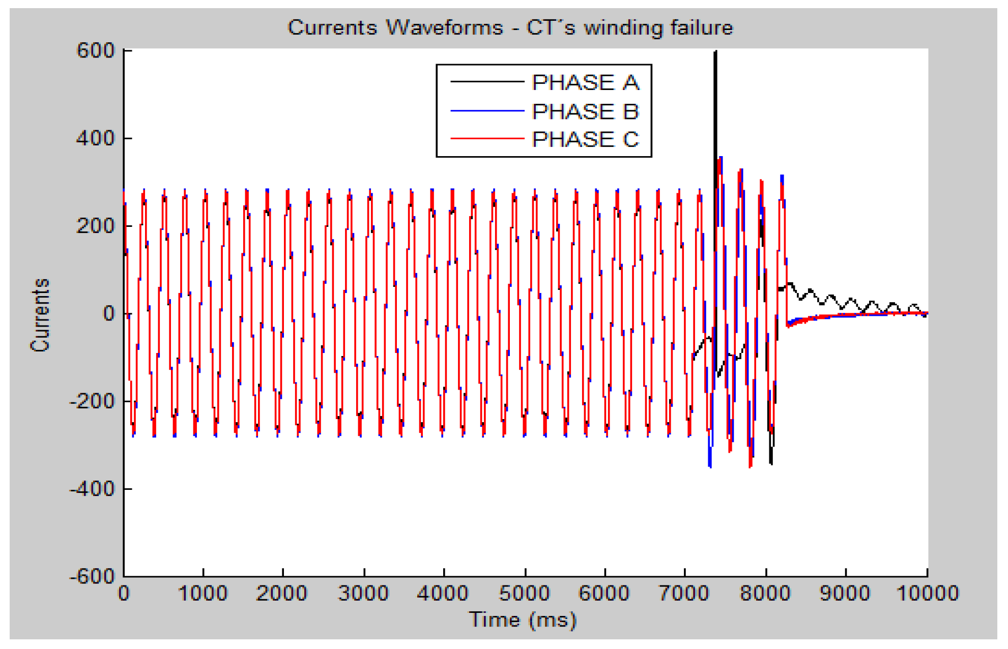 Energies 13 05123 g007