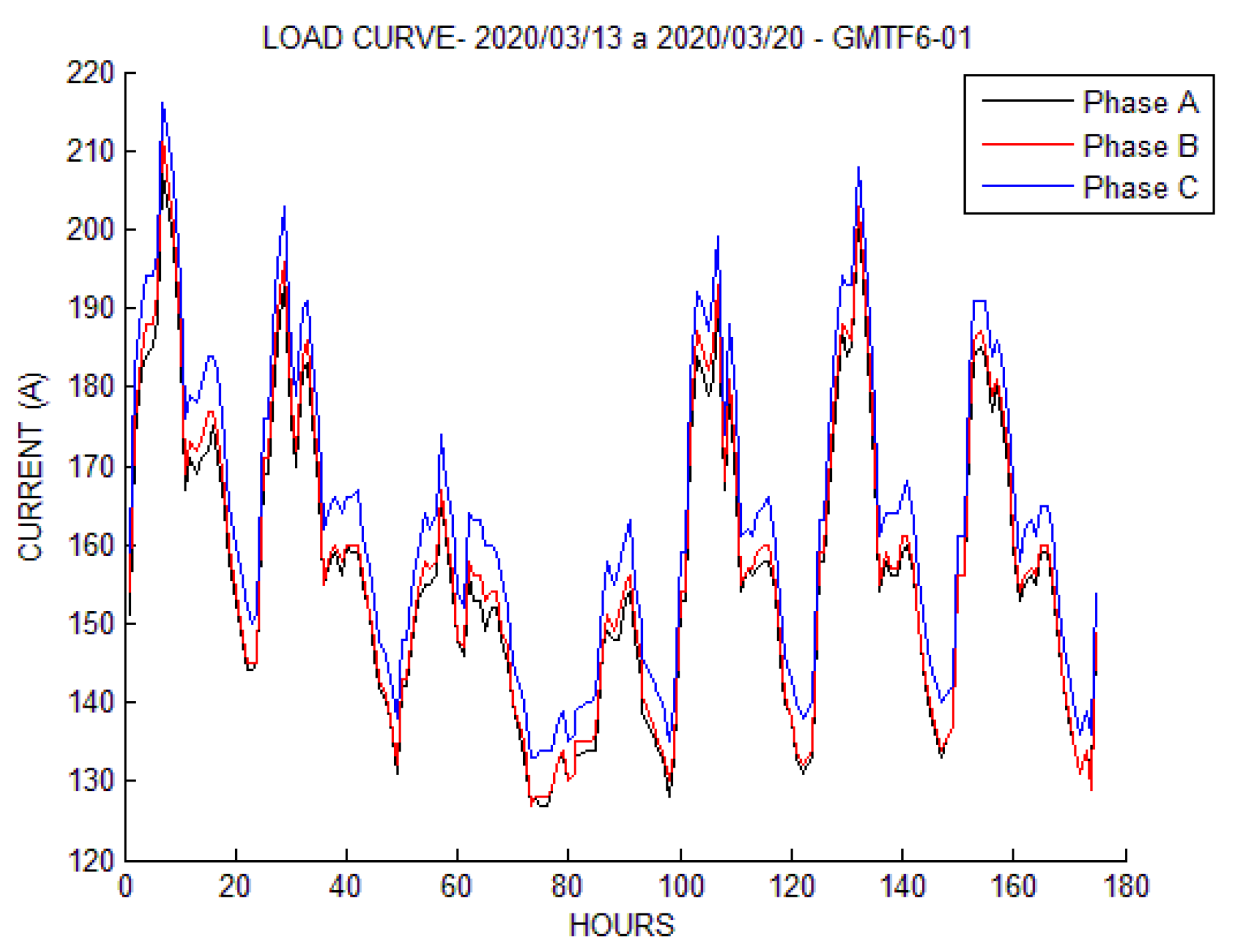 Energies 13 05123 g011