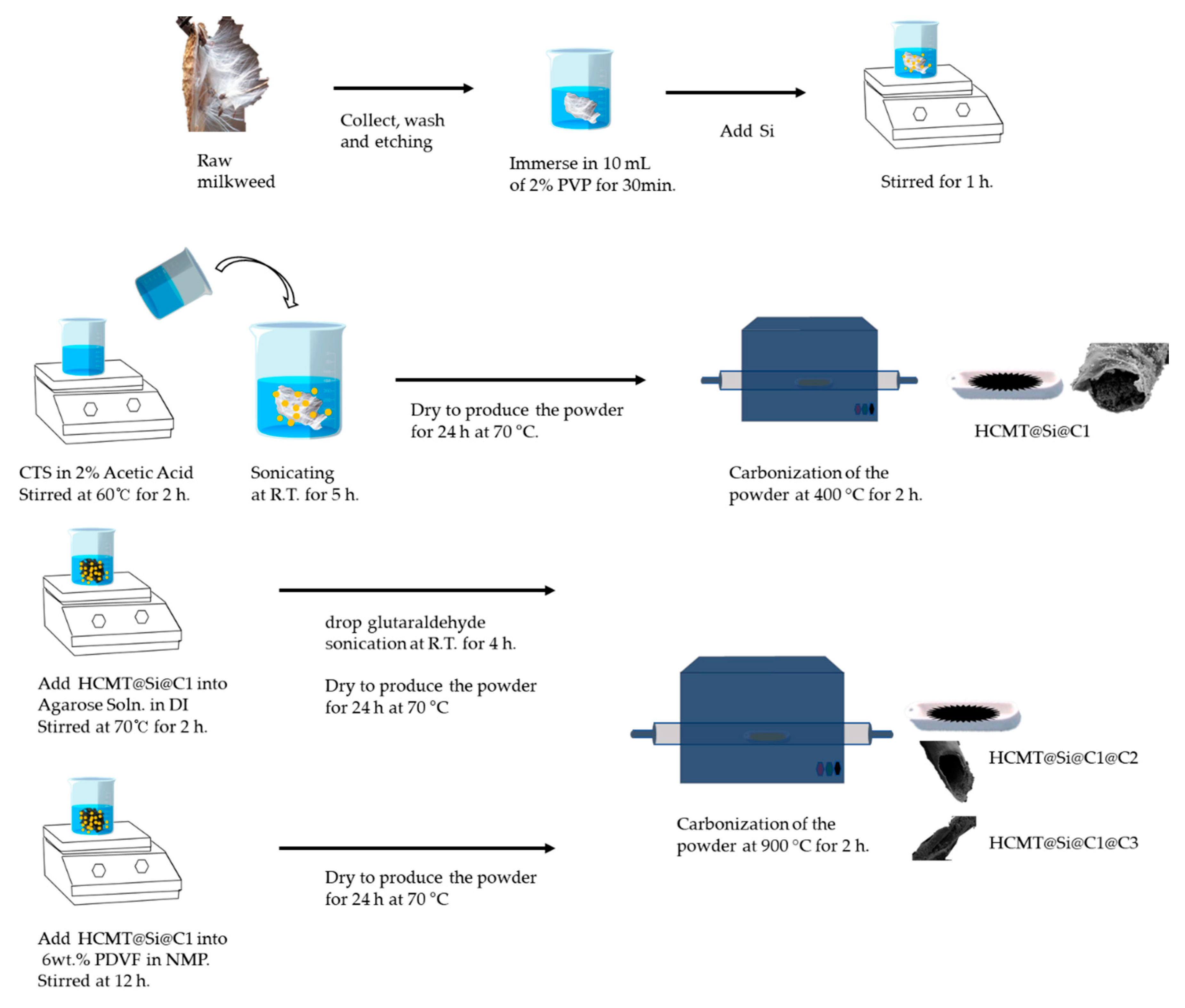 Energies 13 05124 g001