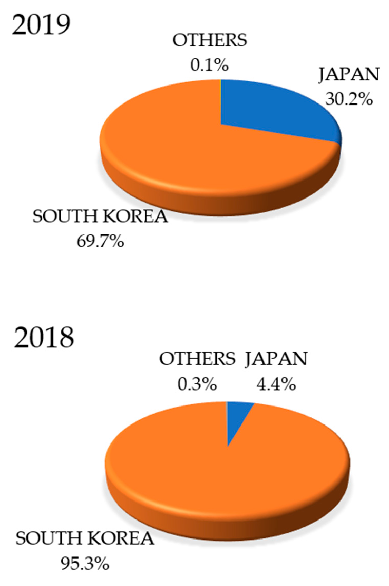 Energies 13 05126 g002