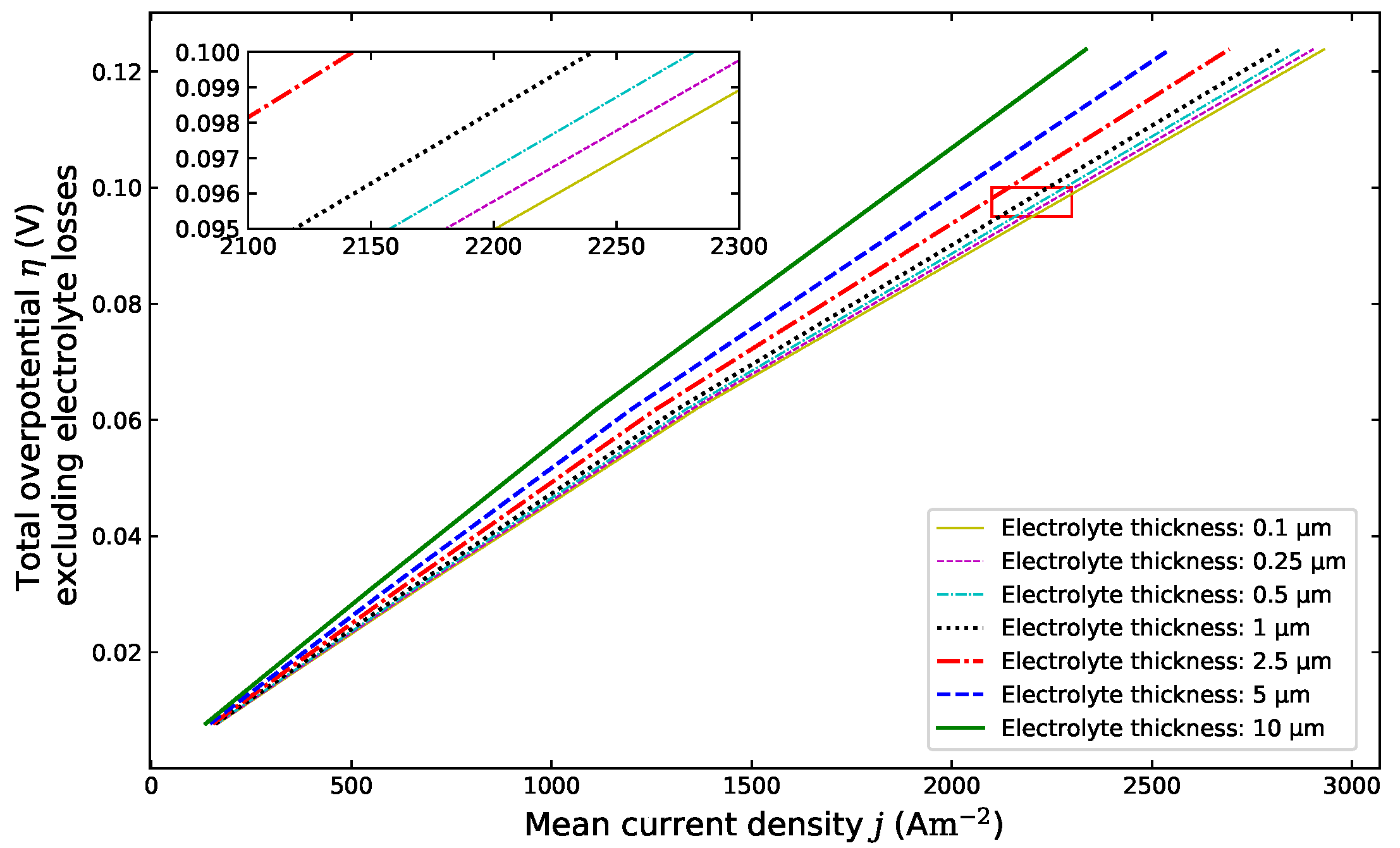 Energies 13 05127 g003