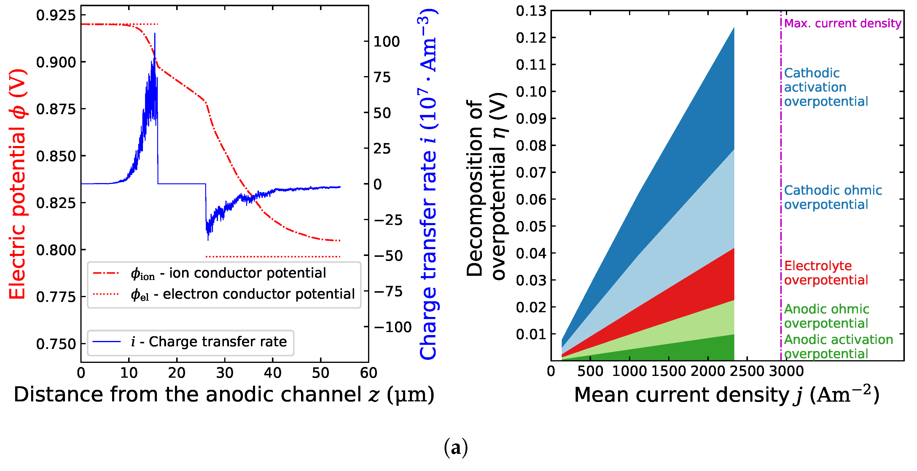 Energies 13 05127 g005a