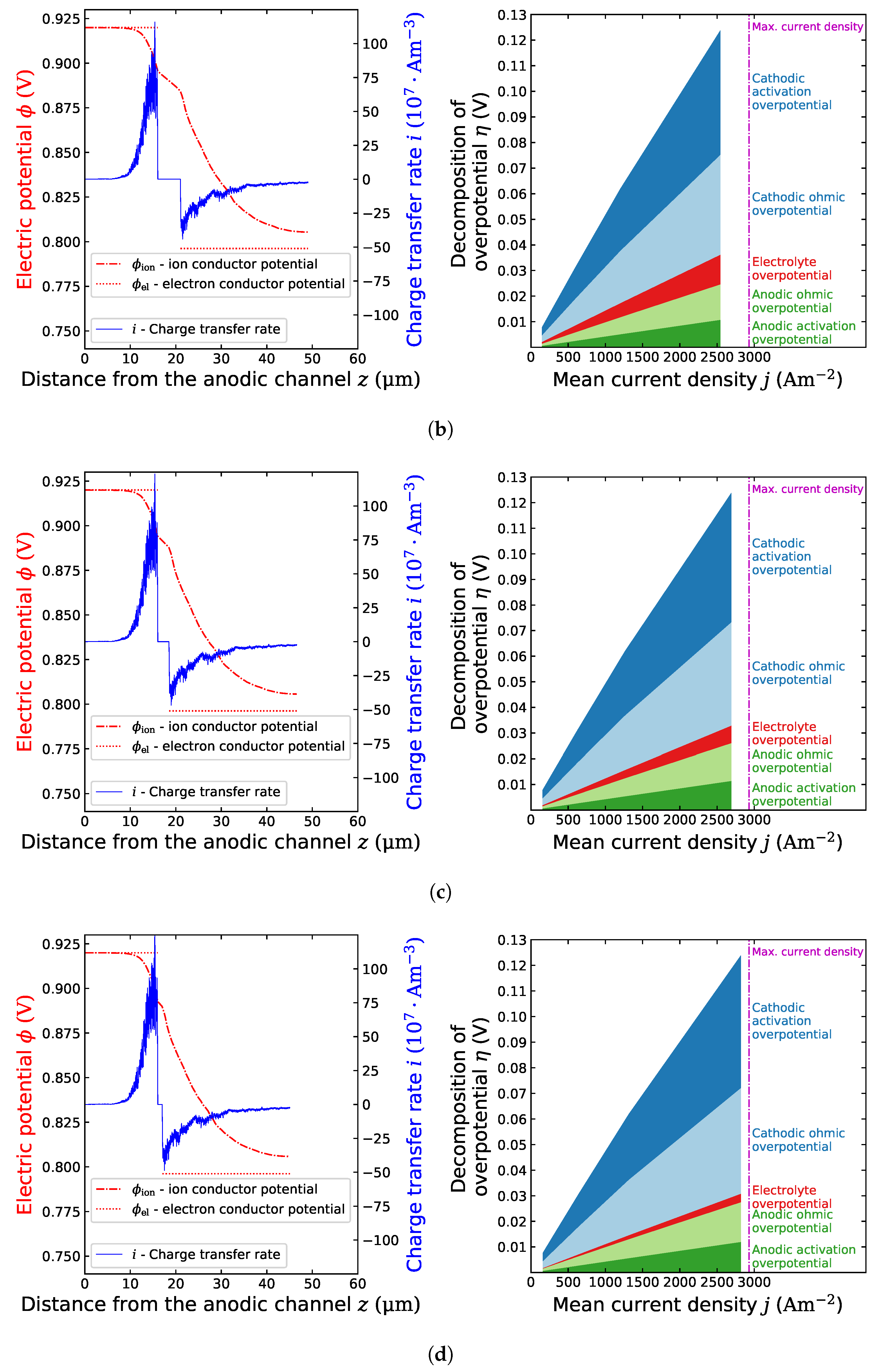 Energies 13 05127 g005b