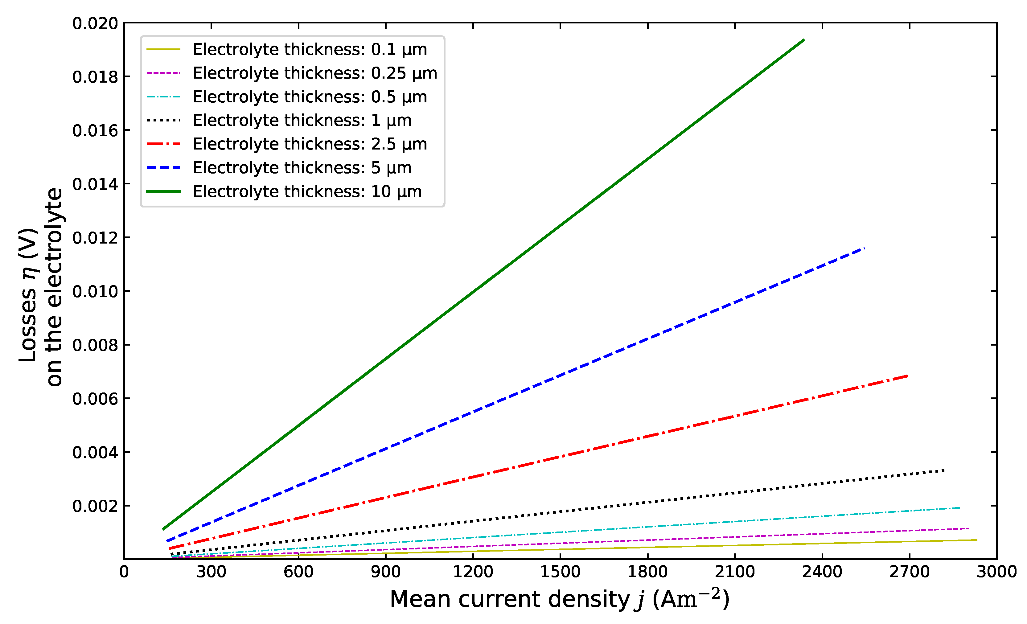 Energies 13 05127 g006