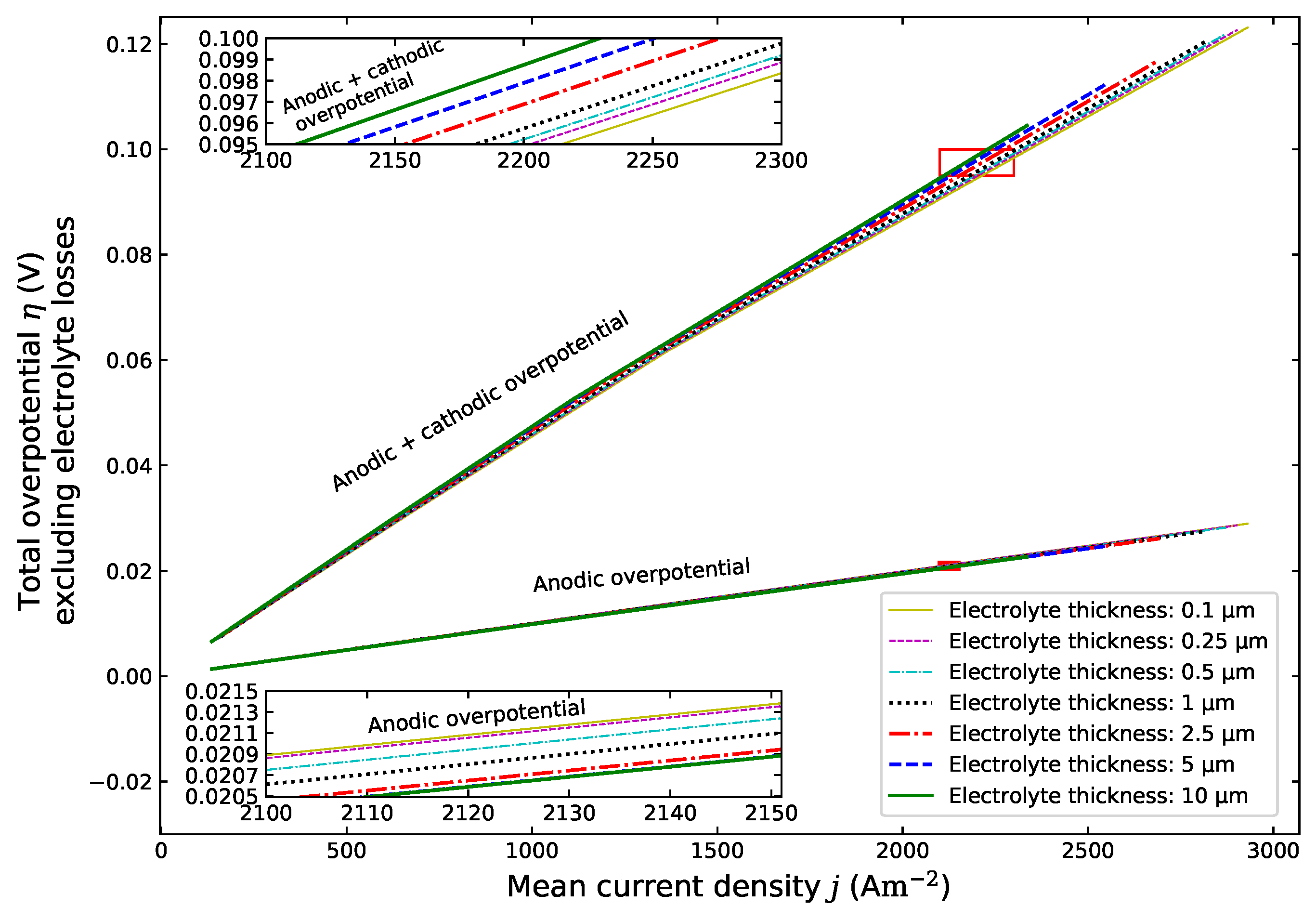Energies 13 05127 g007