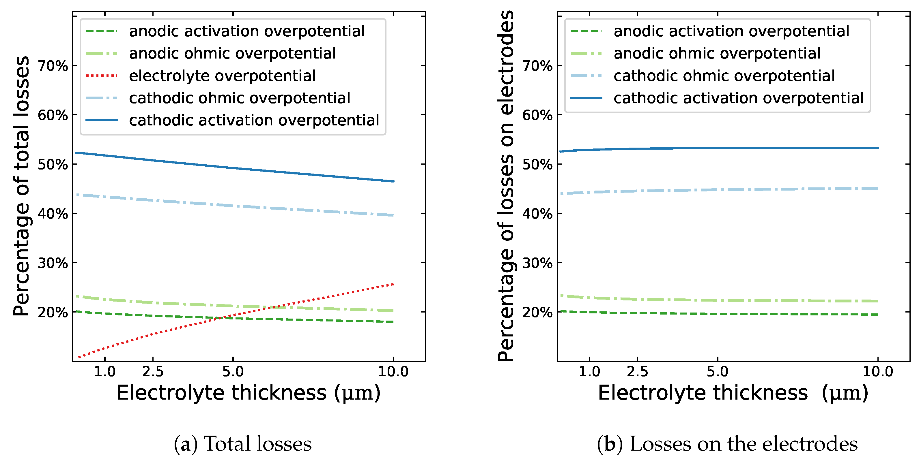 Energies 13 05127 g008