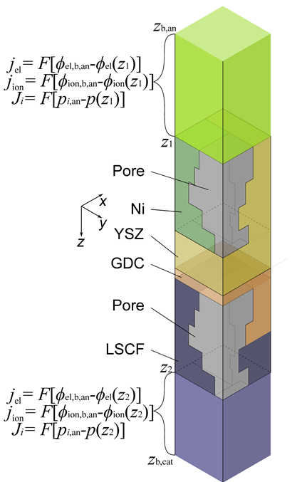 Energies 13 05127 i001
