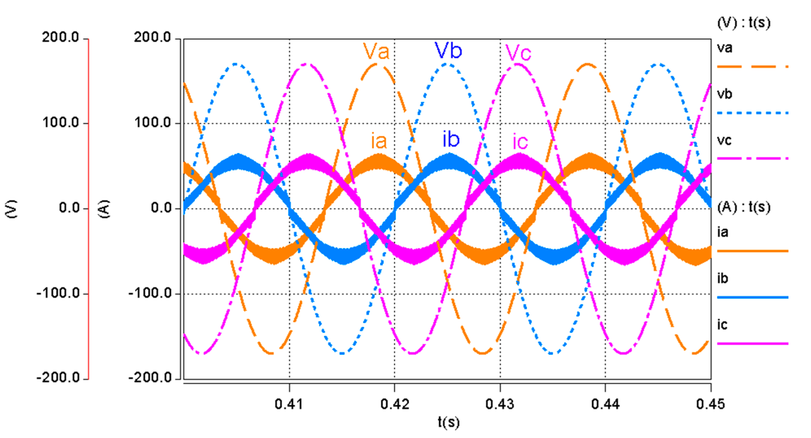 Energies 13 05130 g012