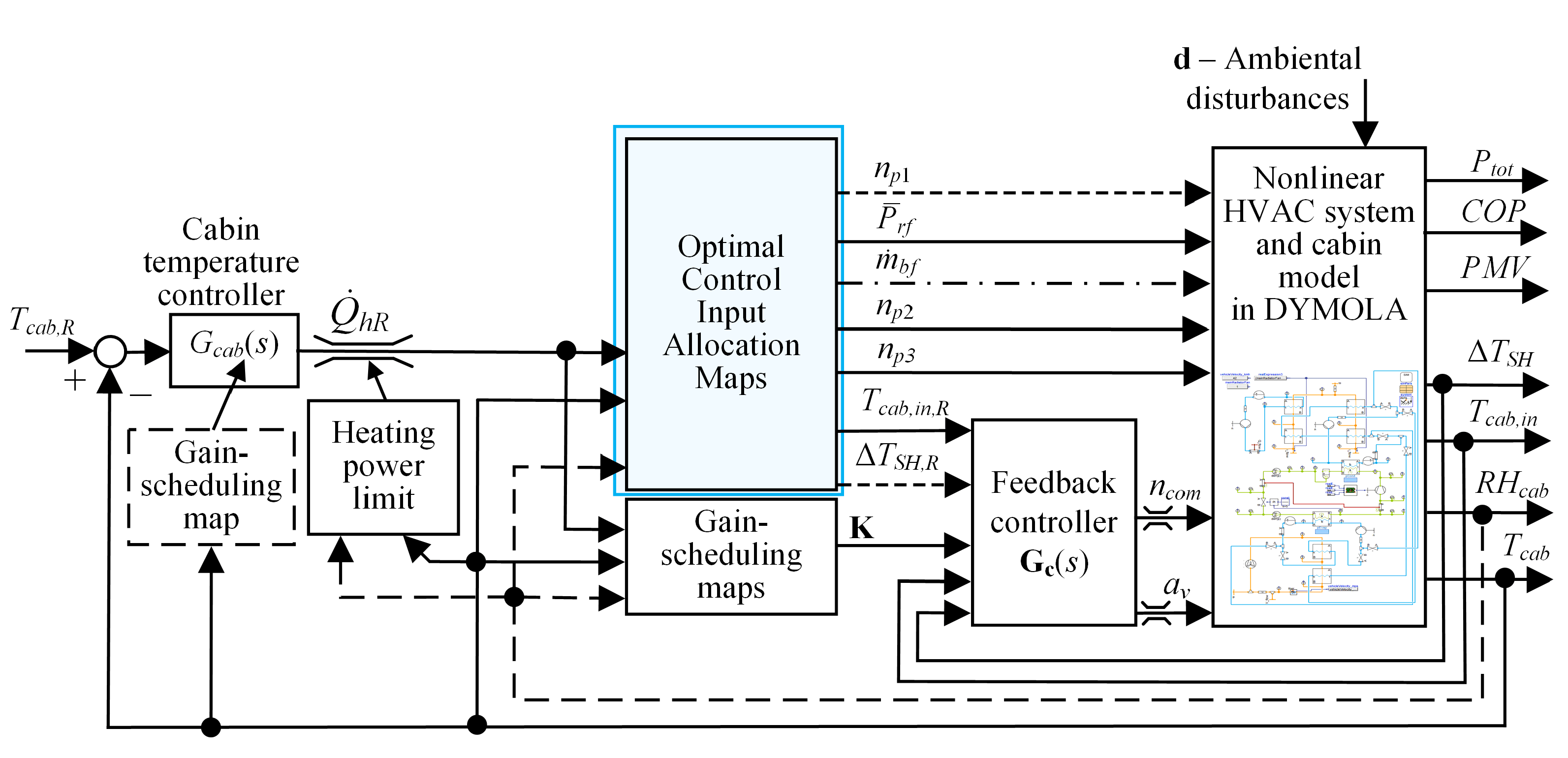 Energies 13 05131 g004 Energies 13 05131 g004