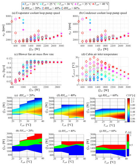 Energies 13 05131 g0a1