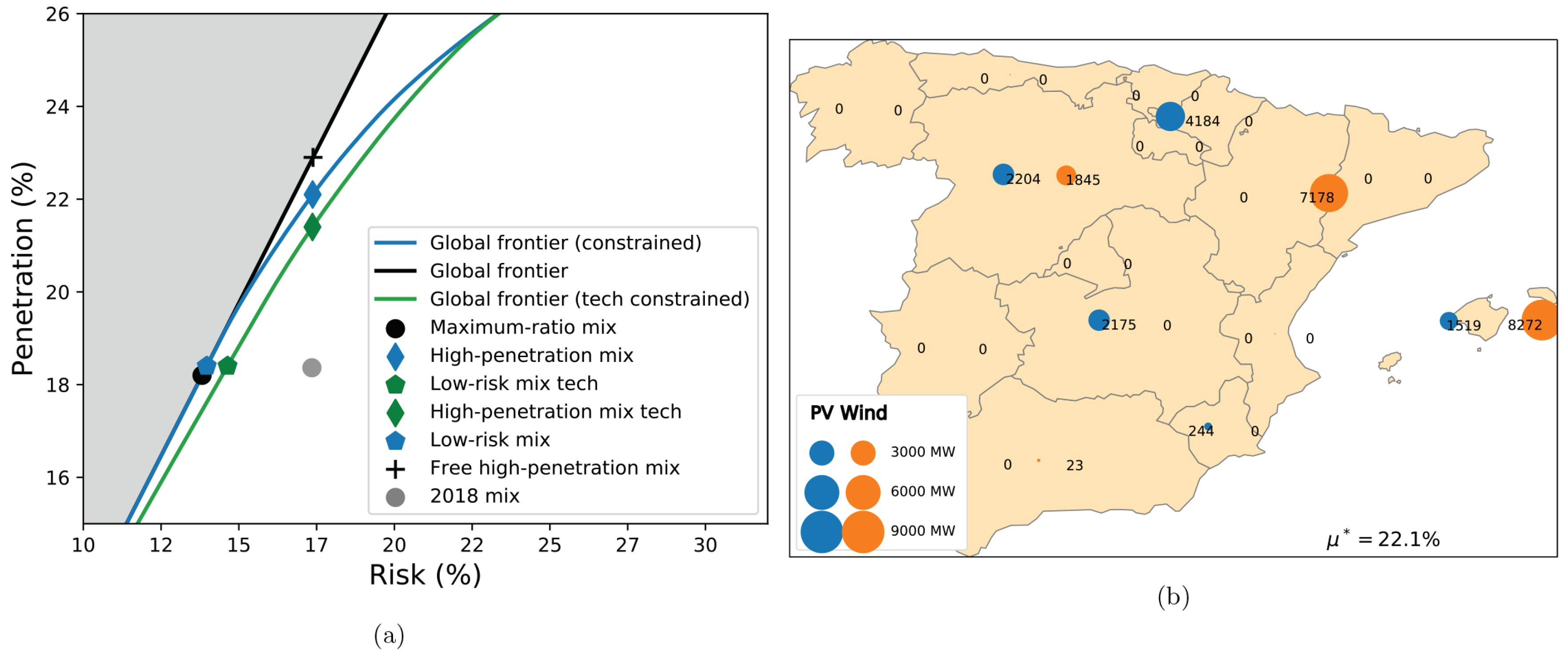 Energies 13 05132 g004