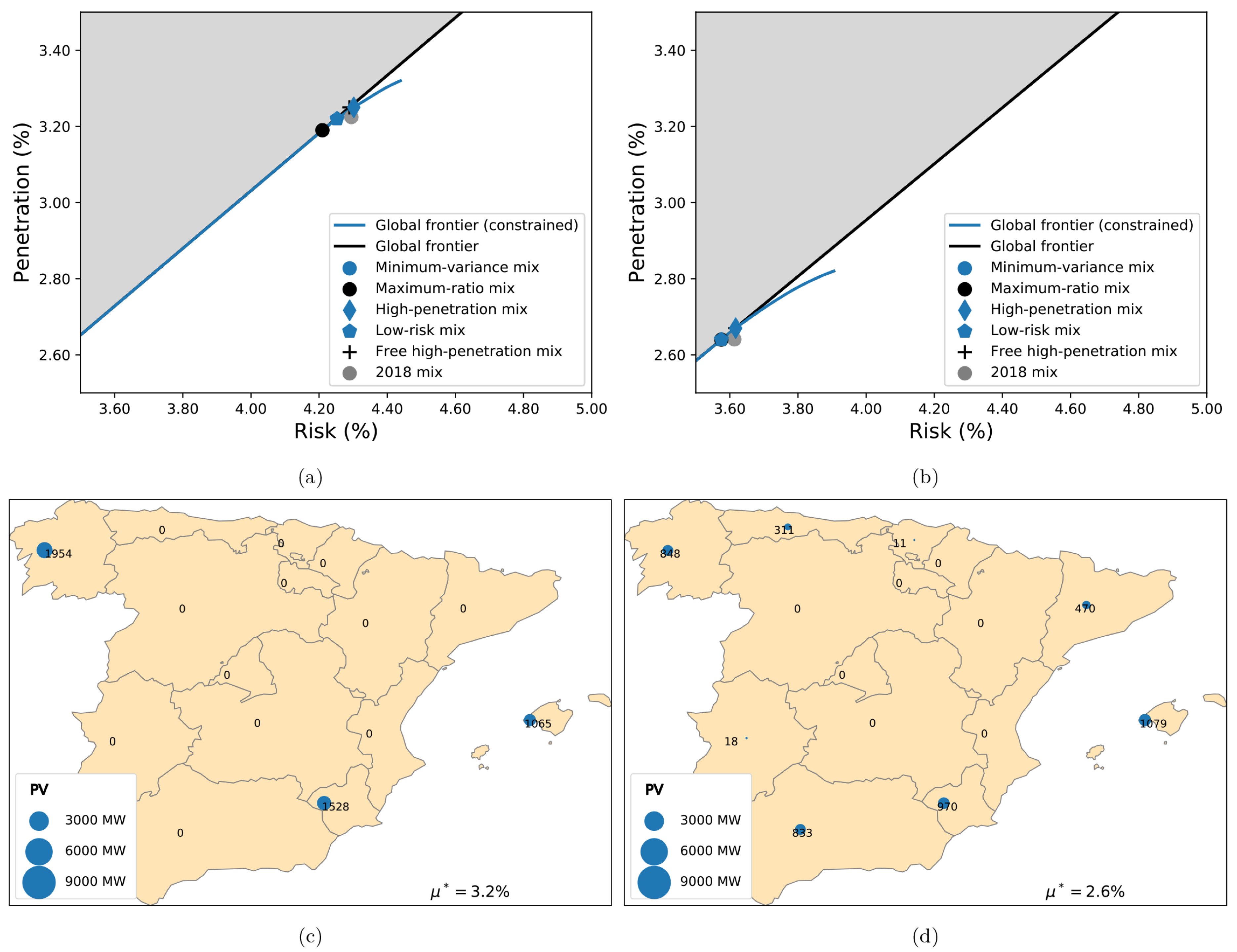Energies 13 05132 g005