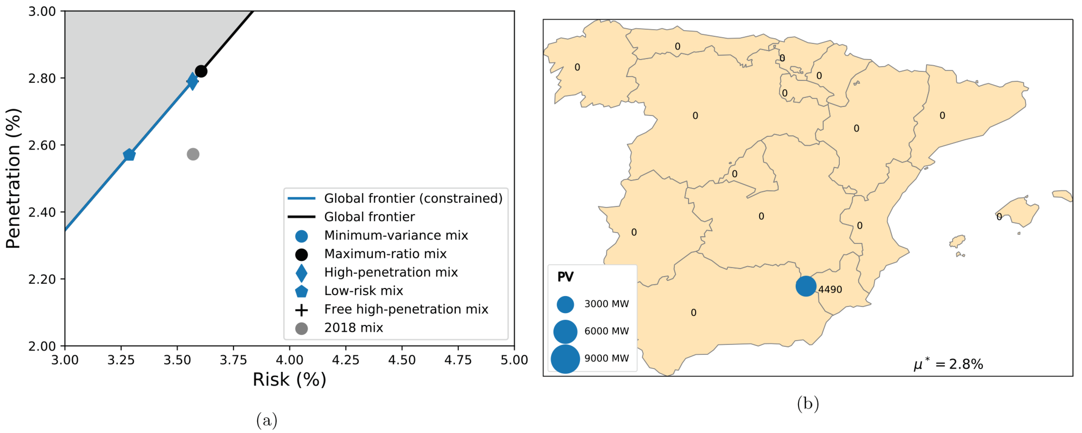 Energies 13 05132 g006