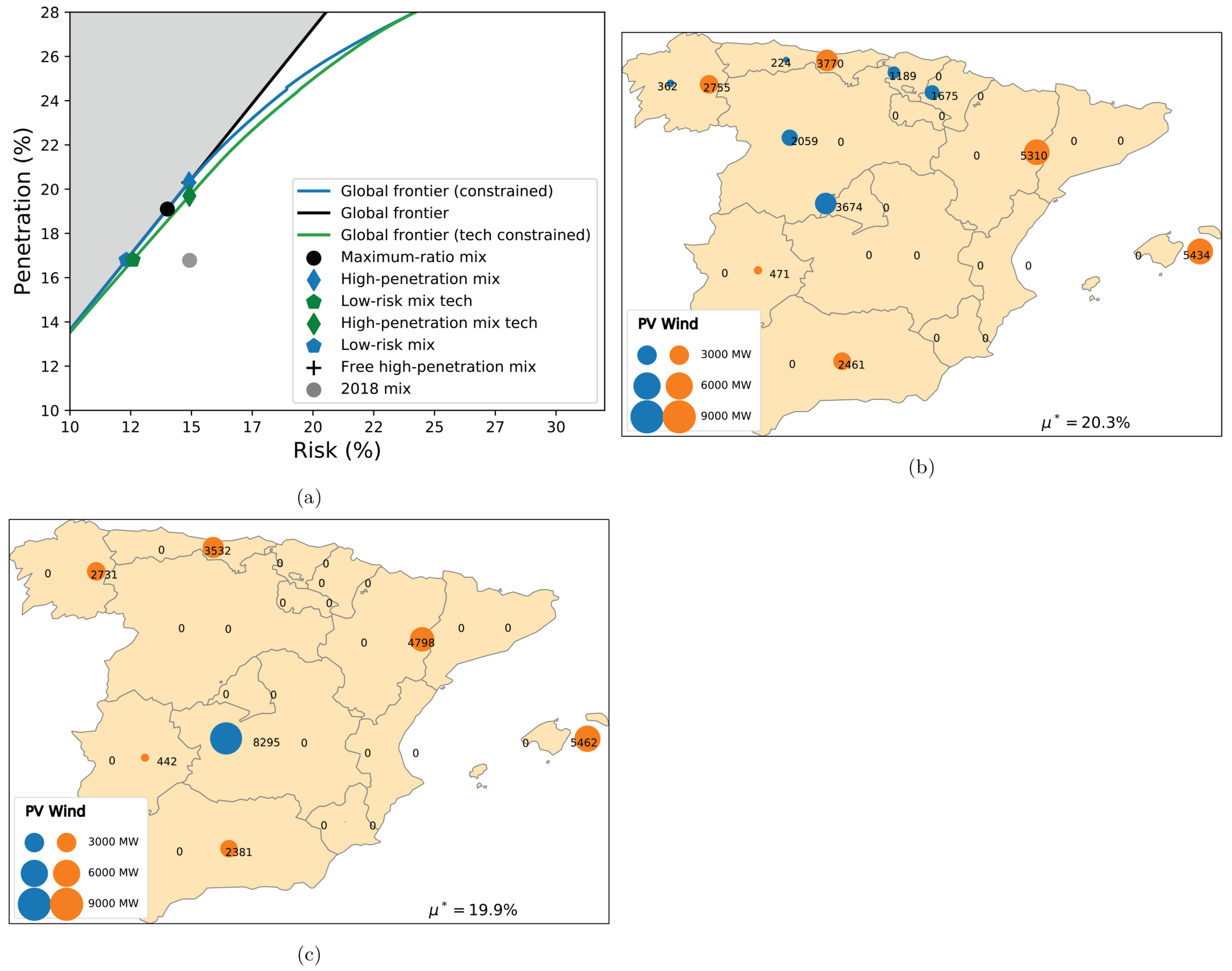 Energies 13 05132 g007