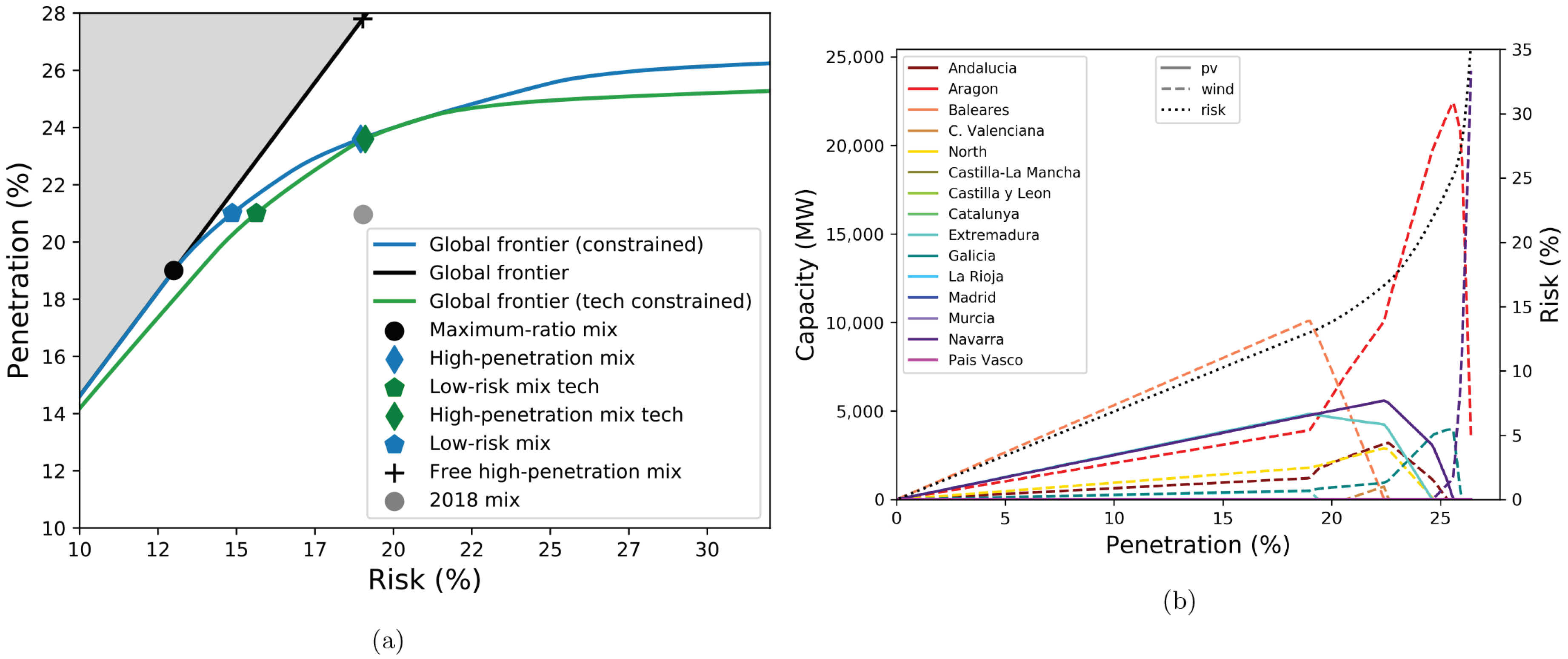 Energies 13 05132 g008