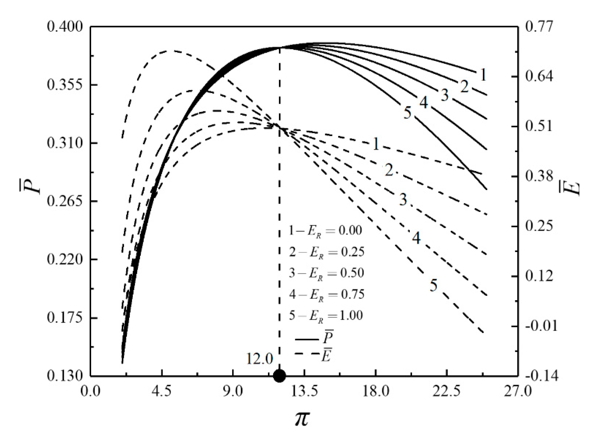 Energies 13 05133 g004